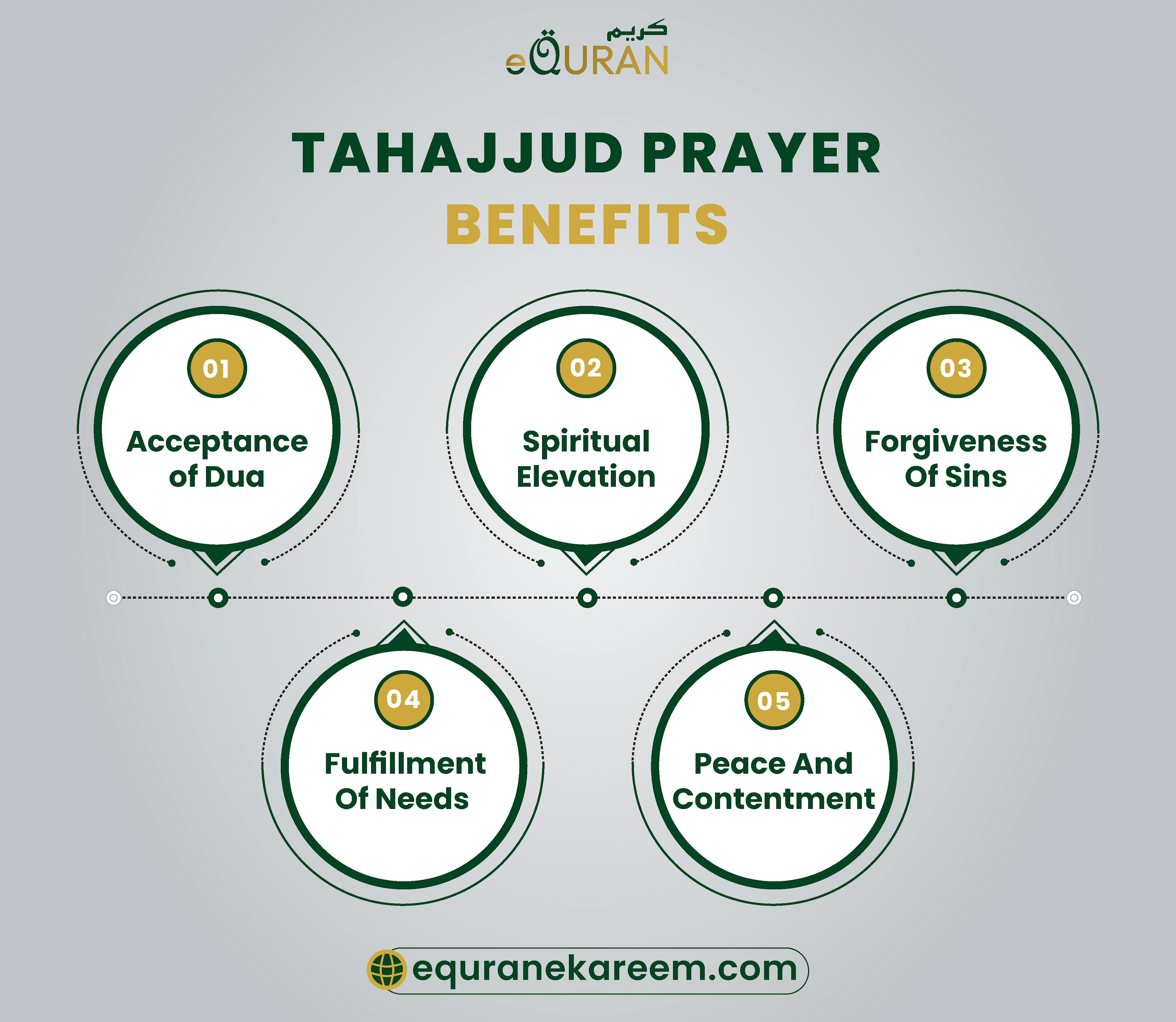 Tahajjud prayer benefits include the acceptance of dua in tahajjud at Tahajjud time


