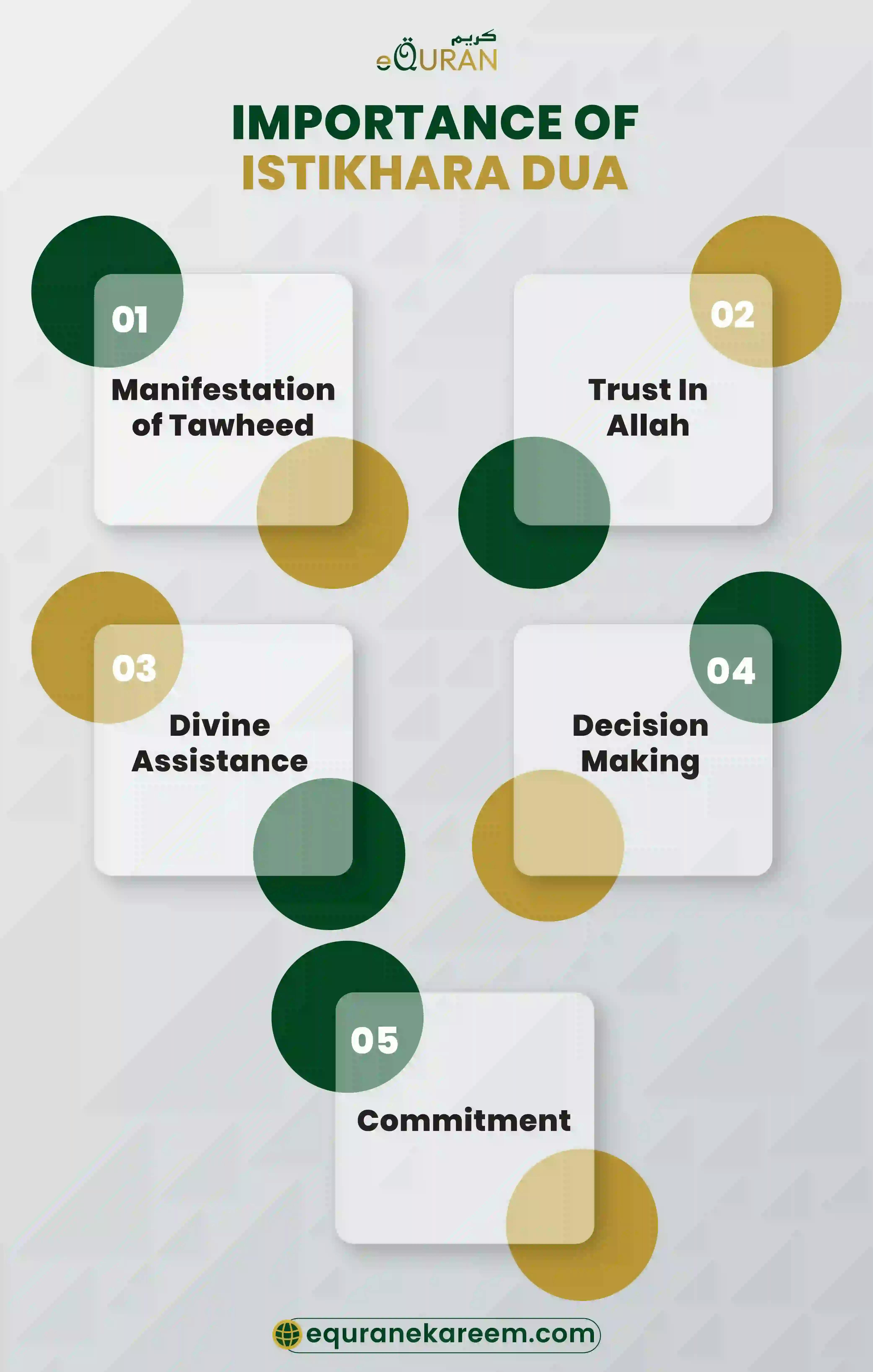 After recitation Dua Istikhara With English Translation you will be able to understand the Importance of Istikhara Duaa