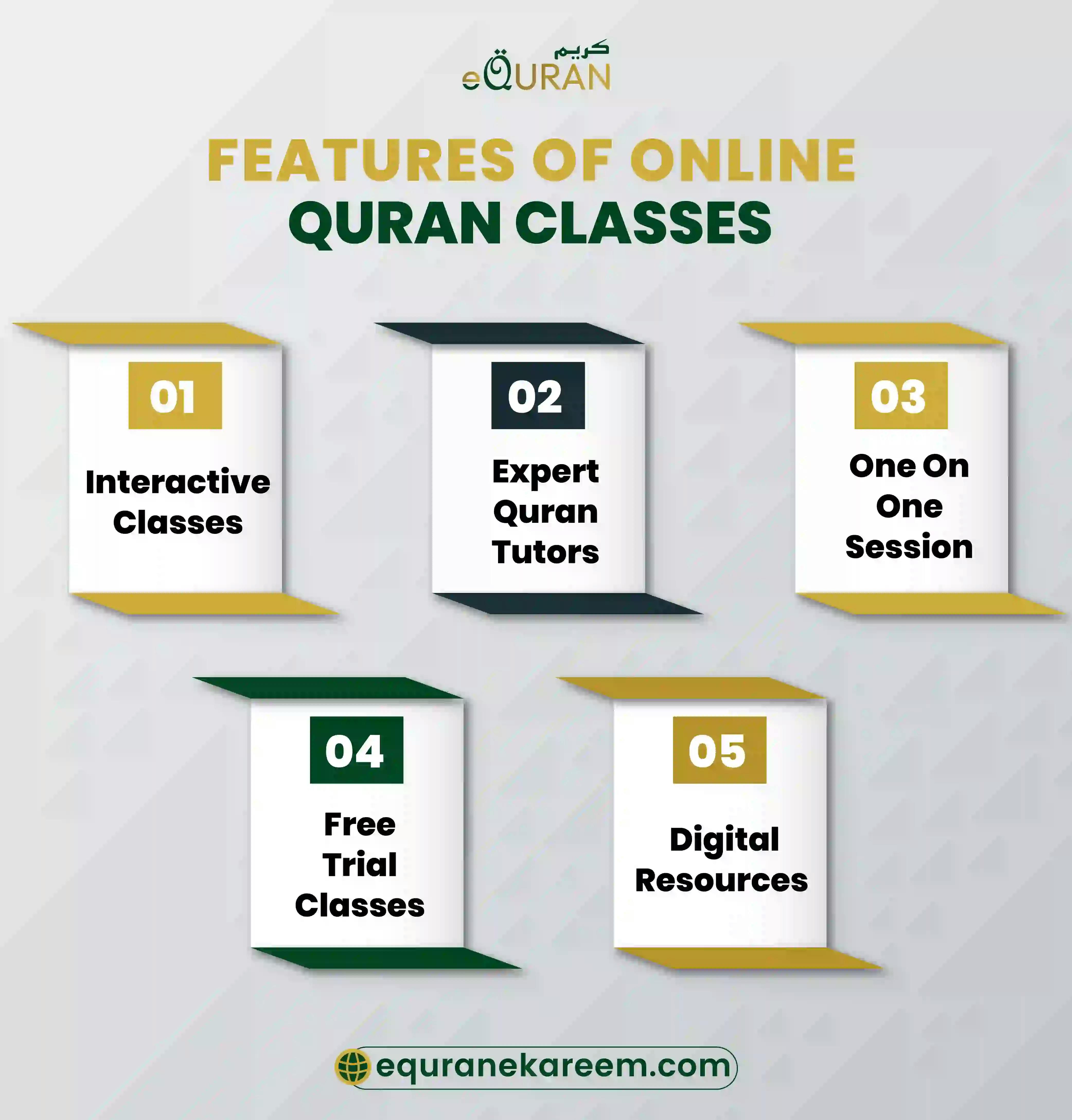 Features of Online Quran Classes included teh Interactive Classes with Expert Quran Tutors, Teaching online quran