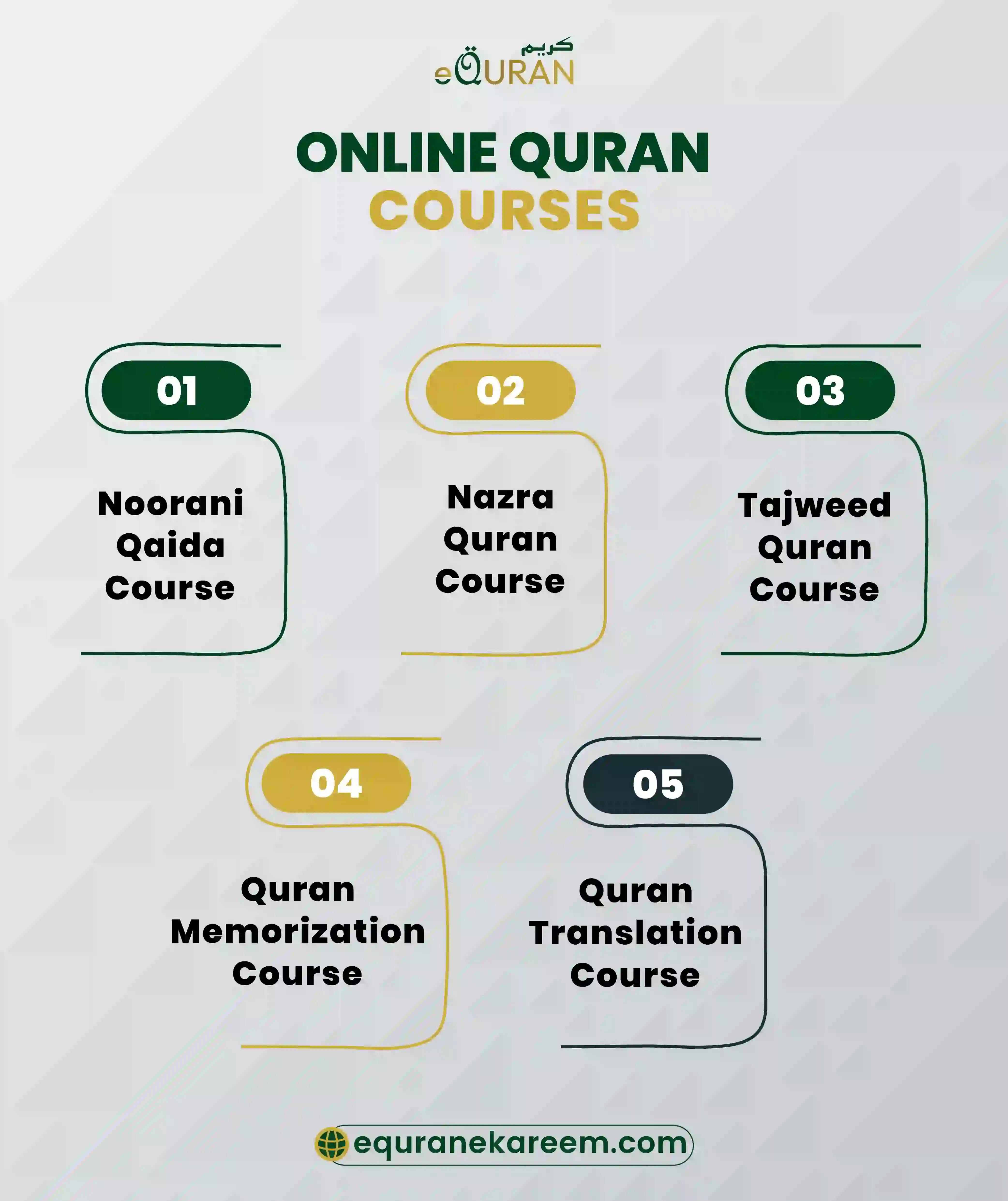 Online Quran courses included the Noorani Qaida Course, Nazra Quran Course, Tajweed Quran Course, Quran Memorization Course and Quran Translation Course


