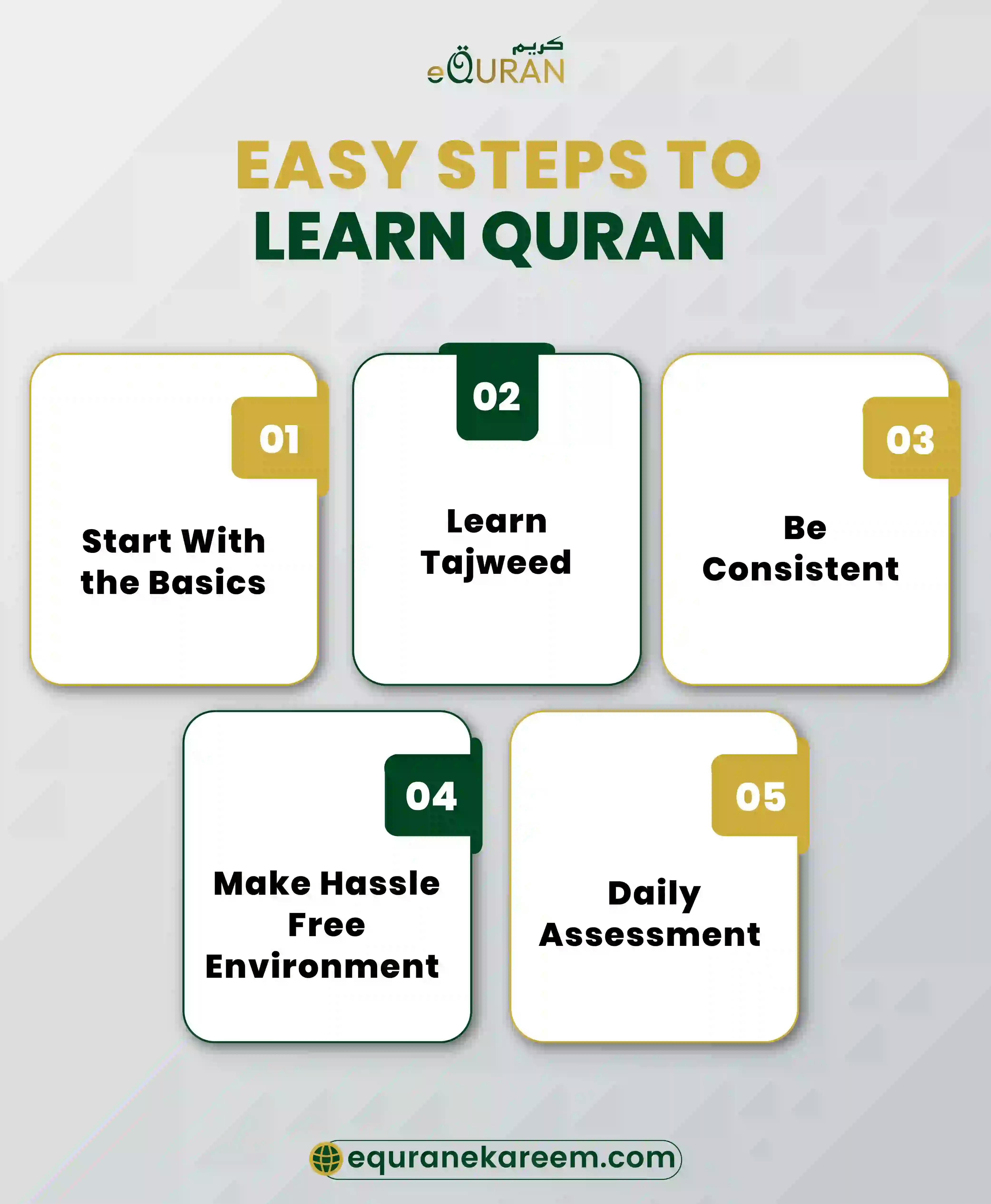 Easy Steps To Learn Quran Learning Quran requires teh Start With The Basics, Learn Tajweed, Be Consistent  and Make Hassle Free Environment


