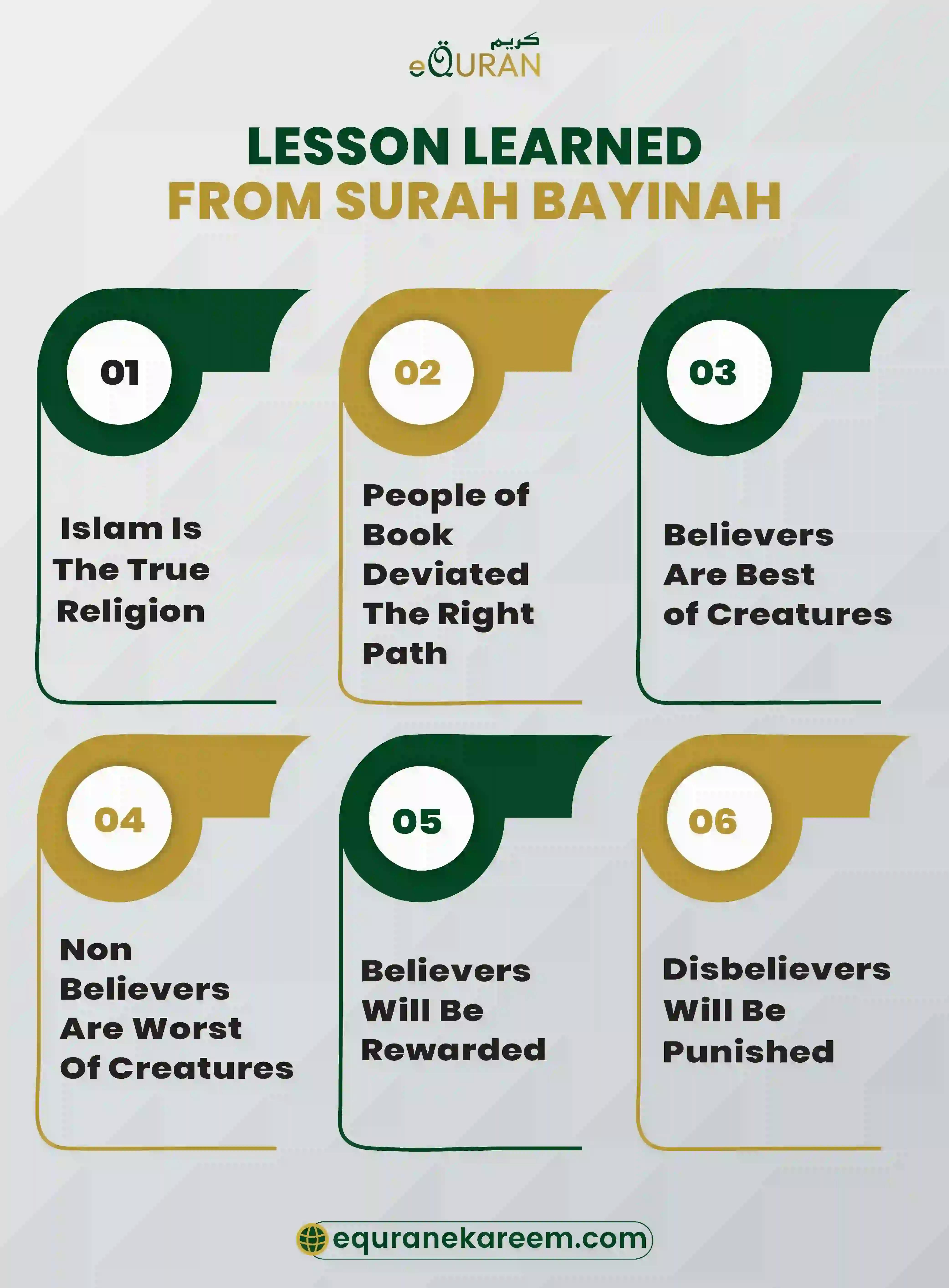 Lesson Learned From Surah Bayinah