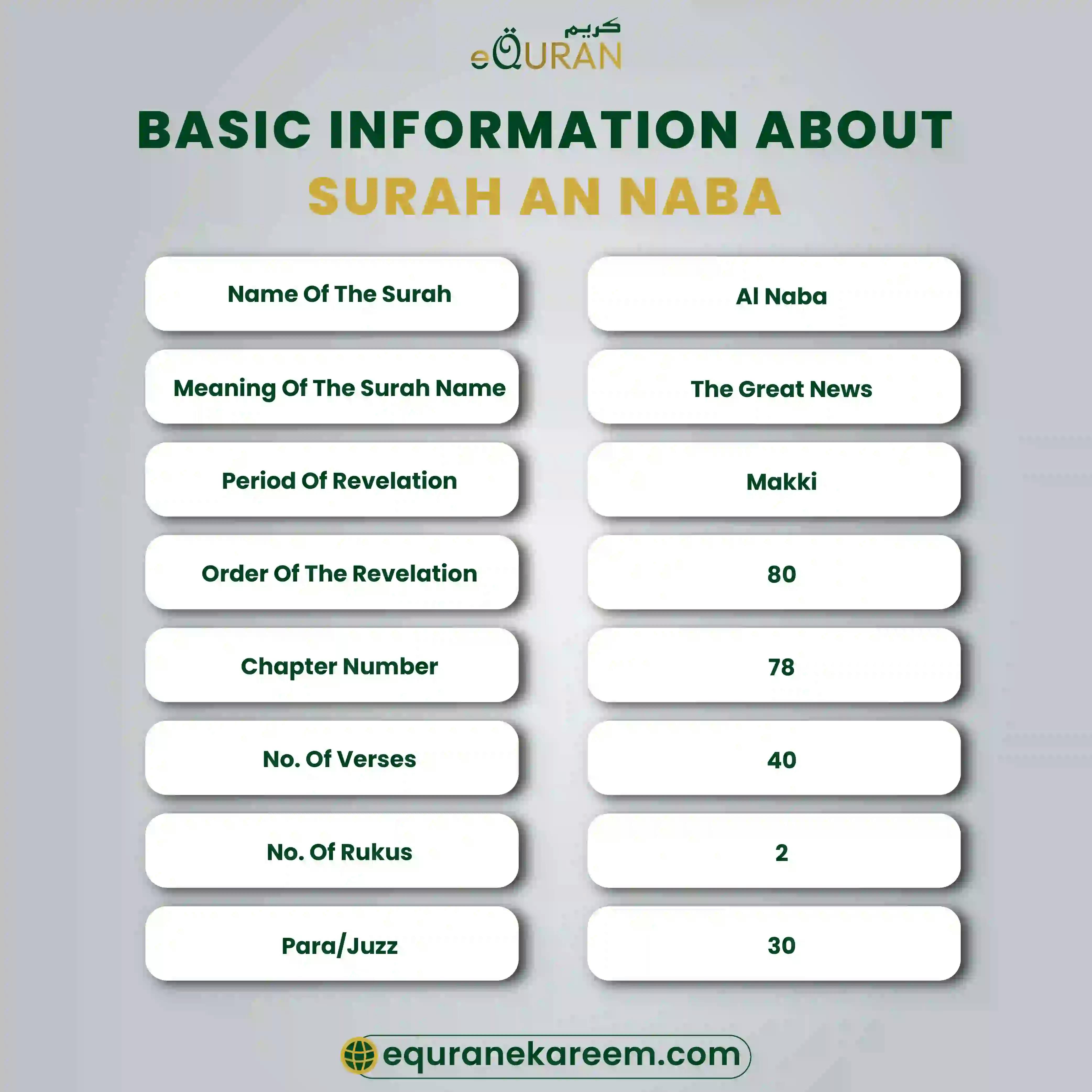 Basic Information About Surah An Naba, surah Al Naba In Arabic Text