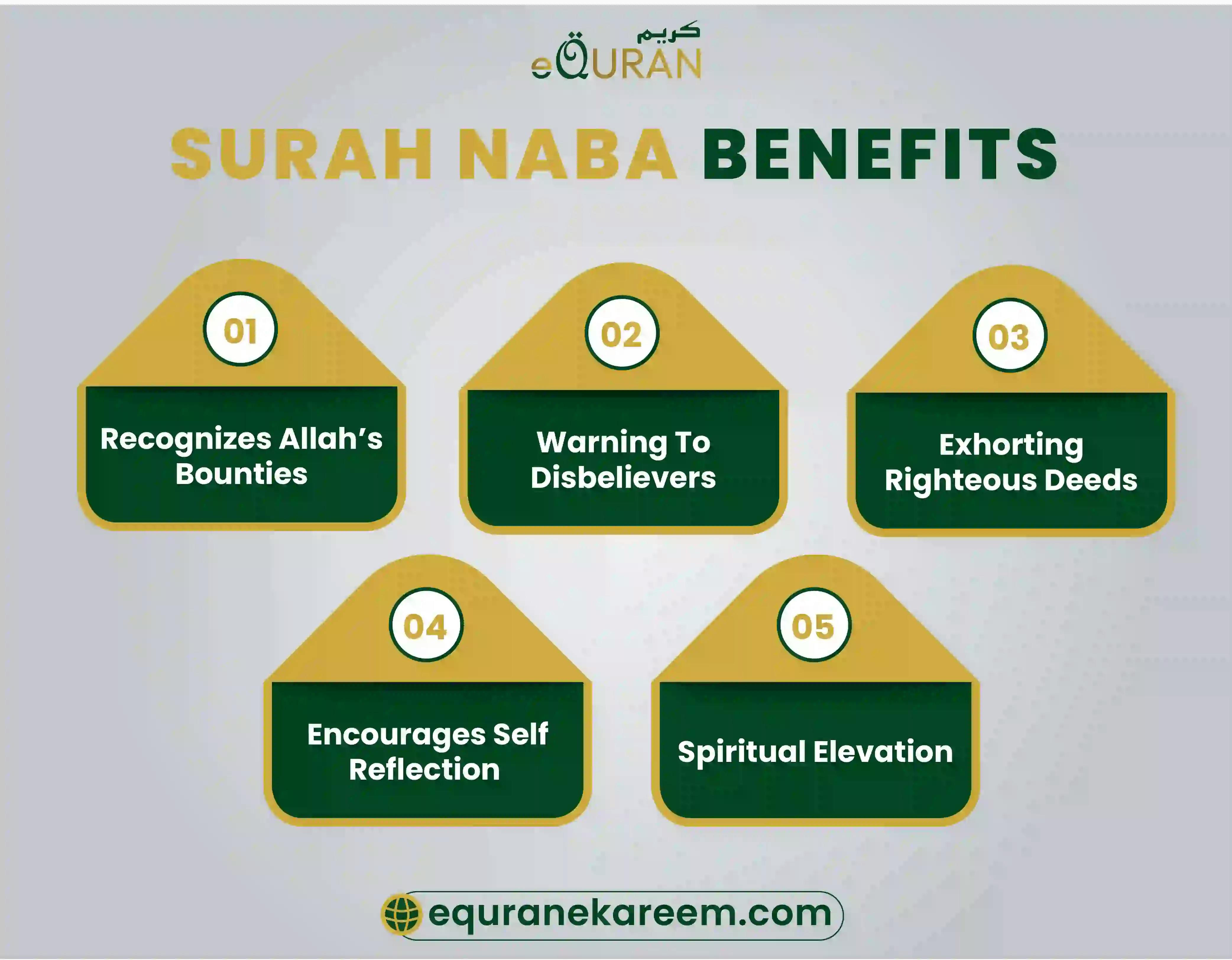 Surah Naba Benefits included the Recognizes Allah’s Bounties, Warns Disbelievers and Exhorts Righteous Deeds


