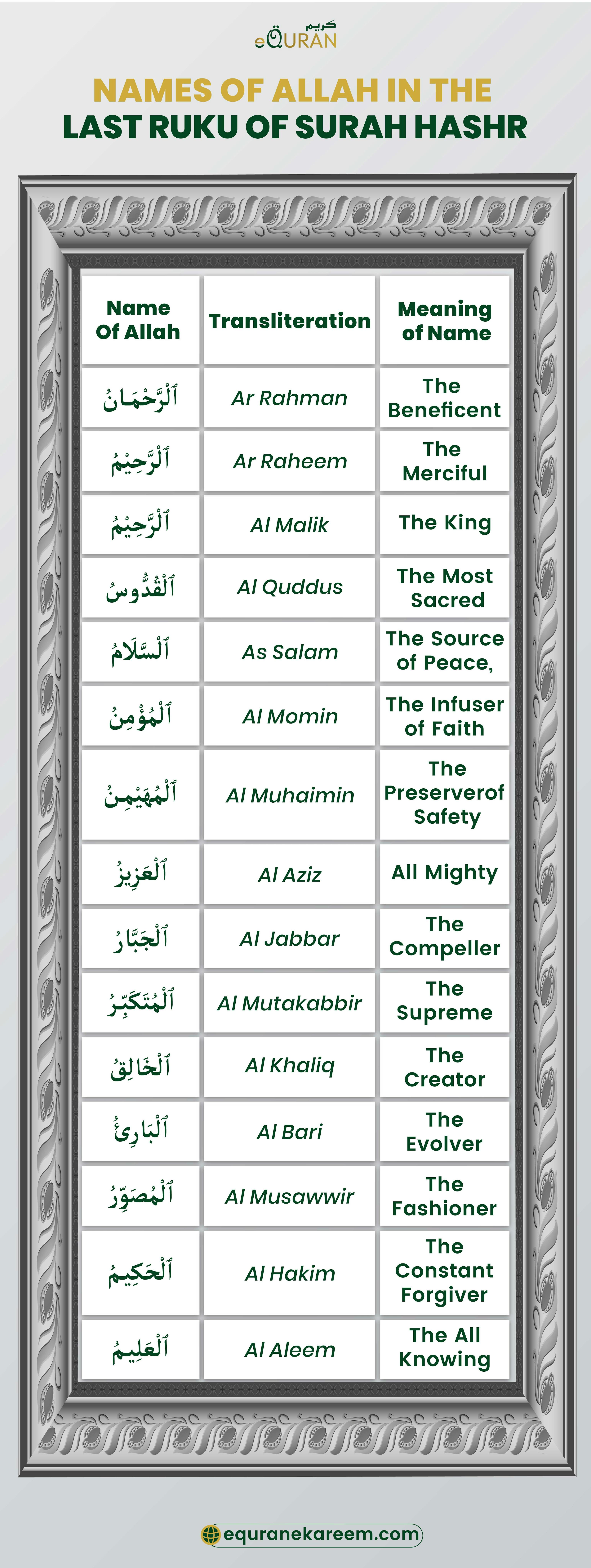Names of Allah In The Last Ruku Of Surah Hashr is based on Allah’s names and attributes