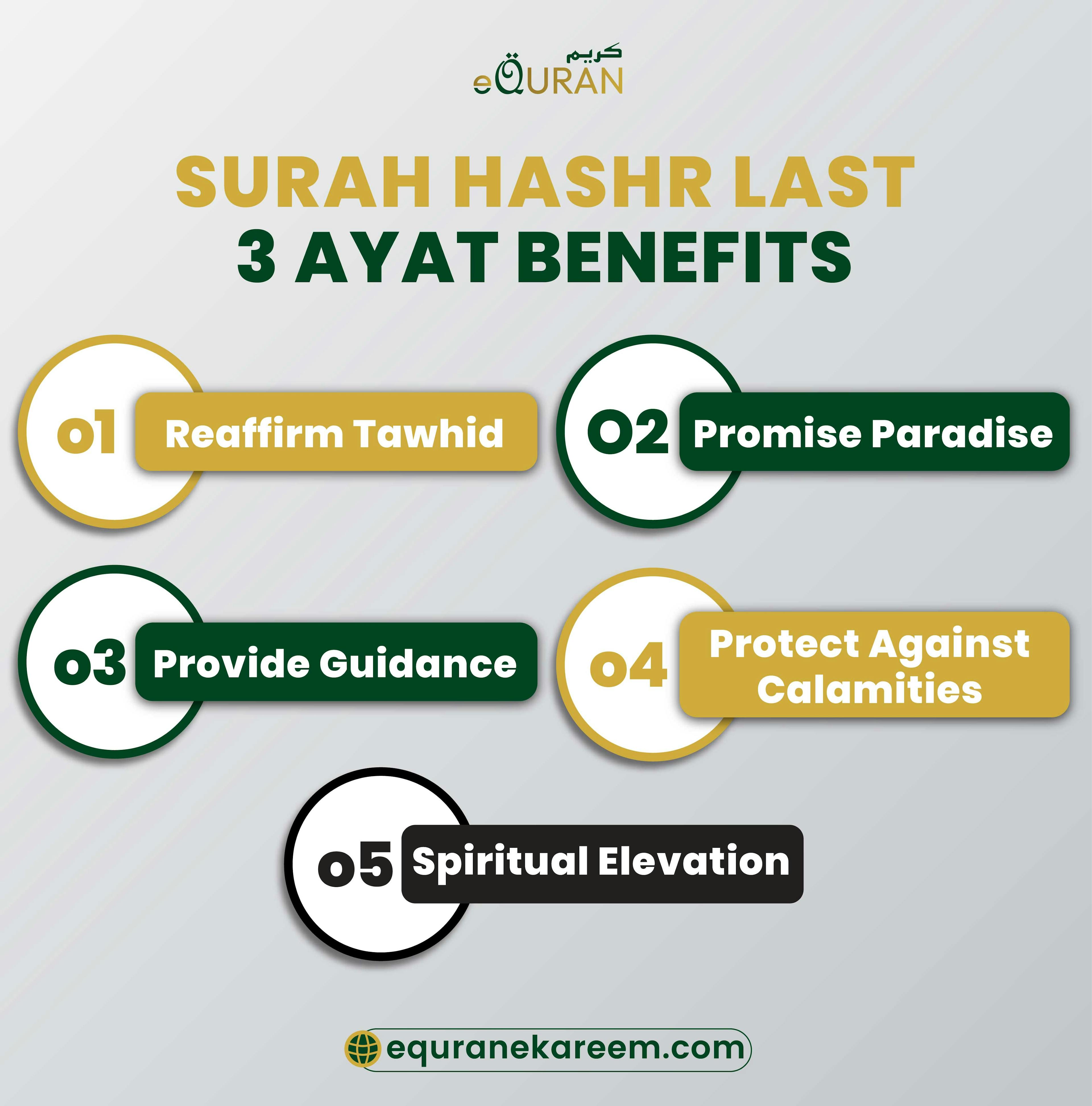 Surah Hashr Last 3 Ayat Benefits included the  Reaffirms Tawhid, Promises Paradise, Provides Guidance and Protects Against Calamities