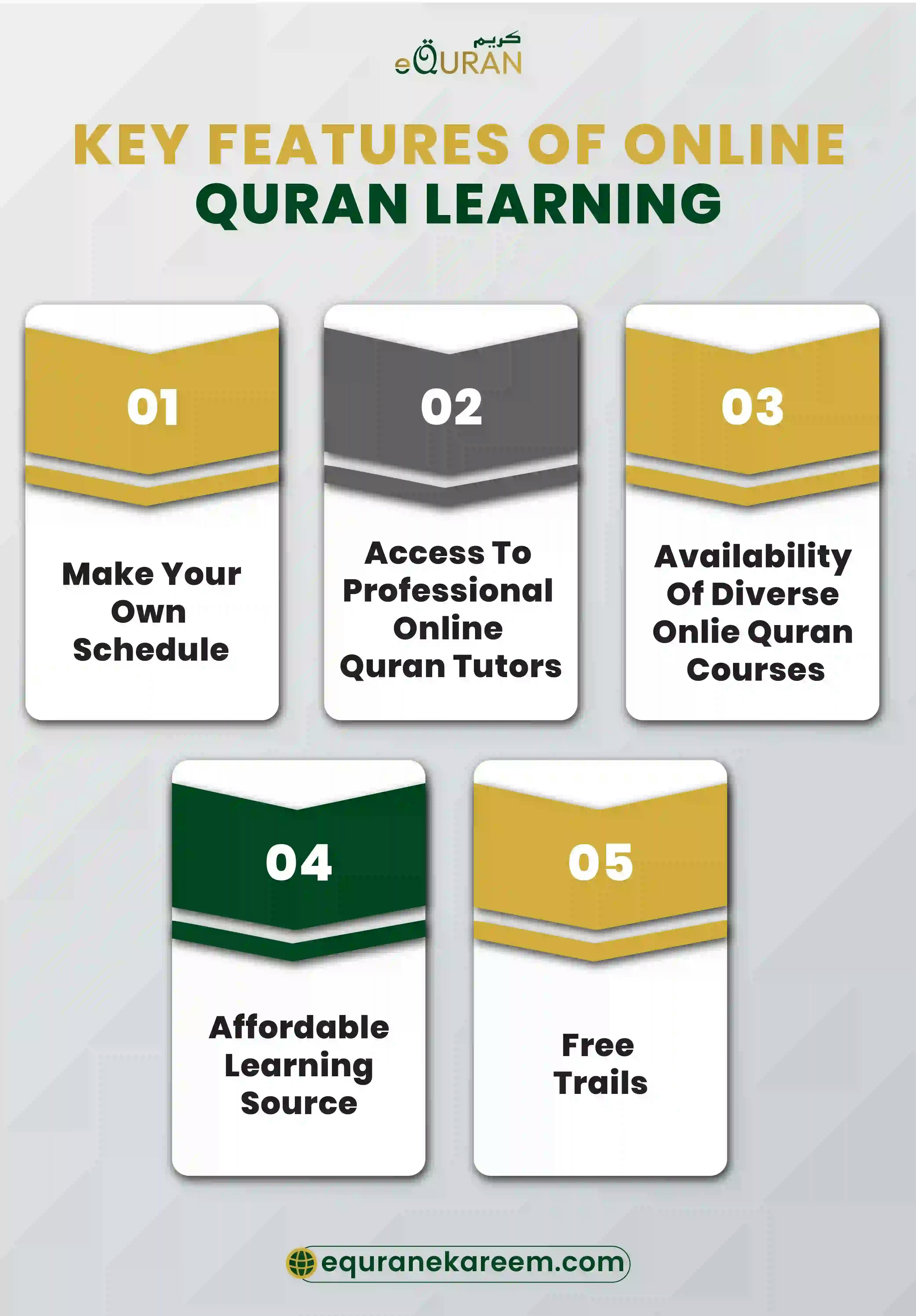 Trend of Online Quran Academy In The USA explained Key Features Of Online Quran Learning with Islamic  Quran learning center




