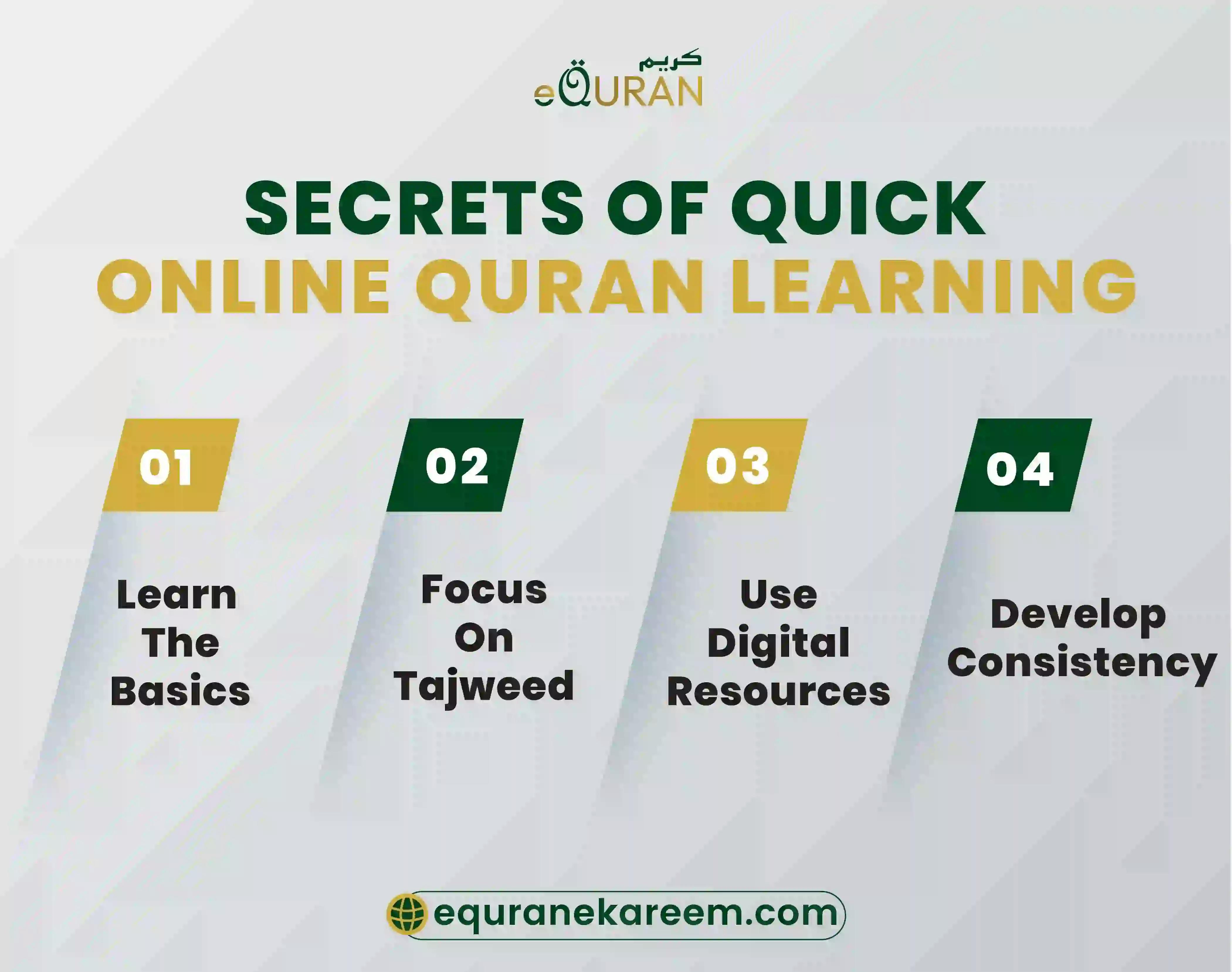 Secrets Of Quick Online Quran Learning are Focus on the tajweed of Quran Use Digital Resources choose the memorization website or app wisely  and get Role Of Online Quran Tutors