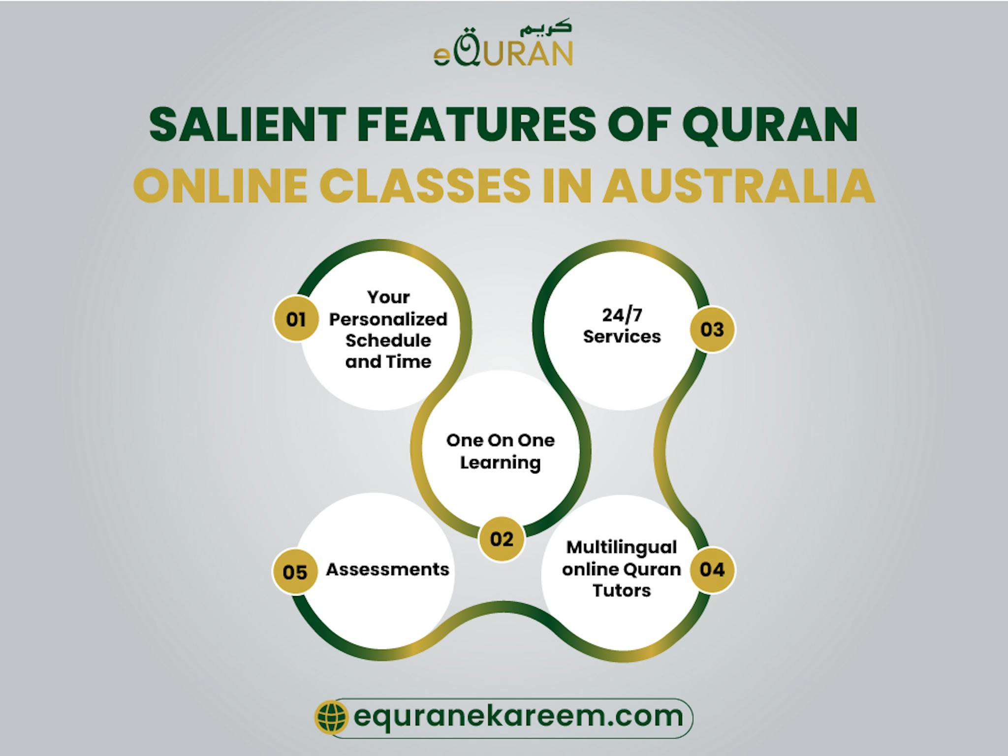 Salient Features of Quran online classes In Australia for rising trend of learning of Quran online for Quran online classes make quran lessons online