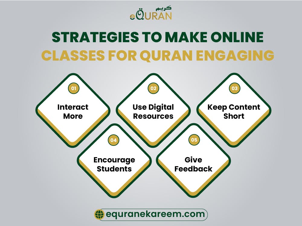 Strategies To Make Online Classes For Quran Engaging to make online Quran classes result oriented and get quick quran lessons online to teach the Quran for kids and beneficial to study Quran online.