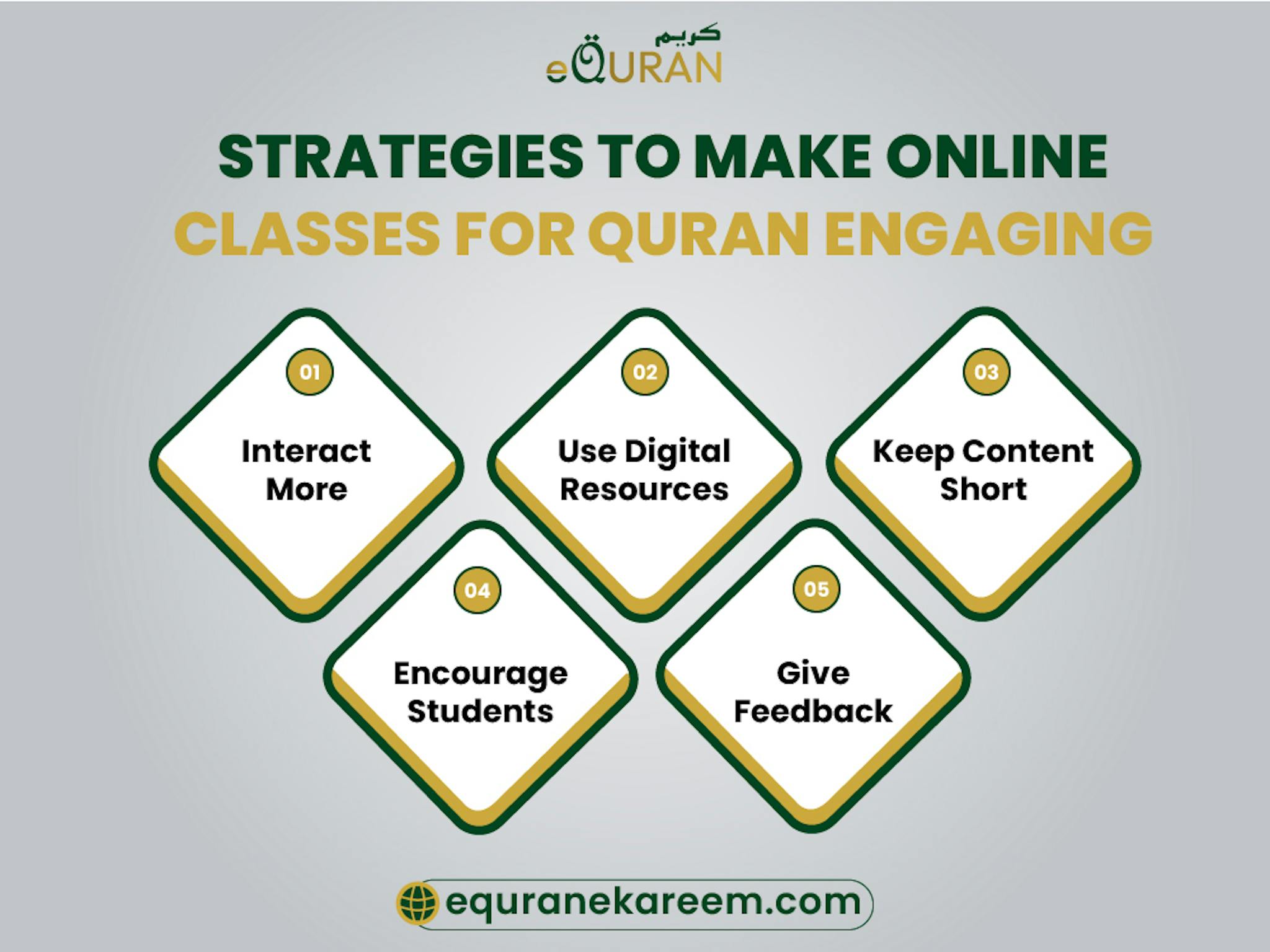 Strategies To Make Online Classes For Quran Engaging to make online Quran classes result oriented and  get quick quran lessons online to teach the Quran for kids  and beneficial to study Quran online.