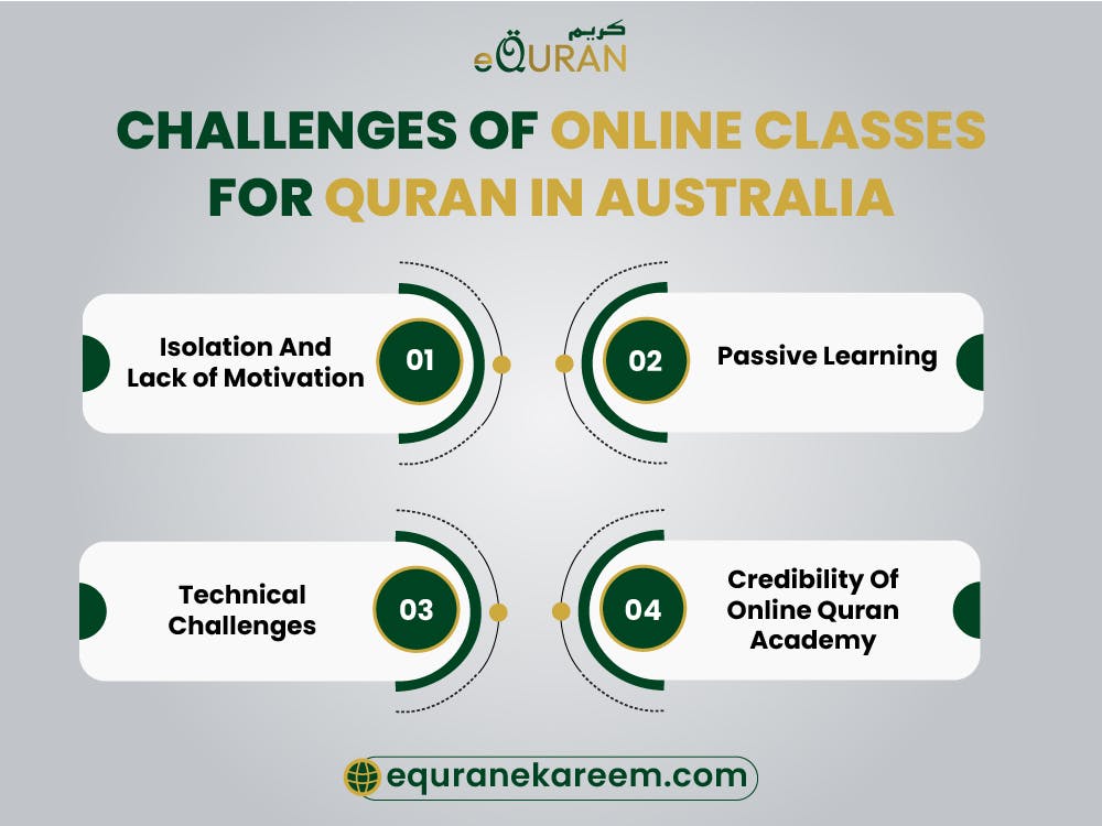 Quran Online Courses In Australia the professional online Quran teacher to overcome Challenges Of Online Classes For Quran In Australia with passive learning in online Quran classes Australia