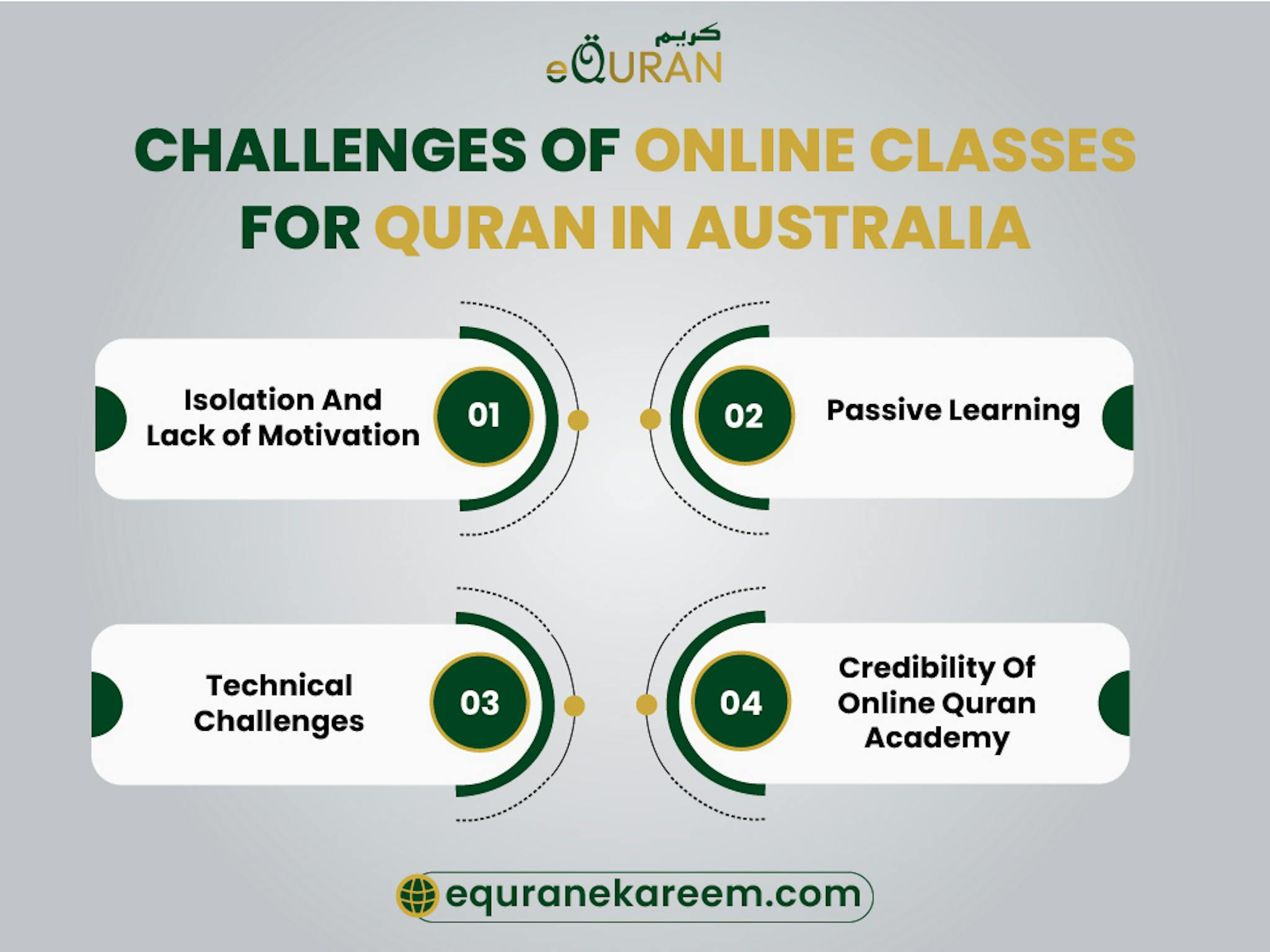 Quran Online Courses In Australia the  professional online Quran teacher to overcome Challenges Of Online Classes For Quran In Australia with passive learning in online Quran classes Australia