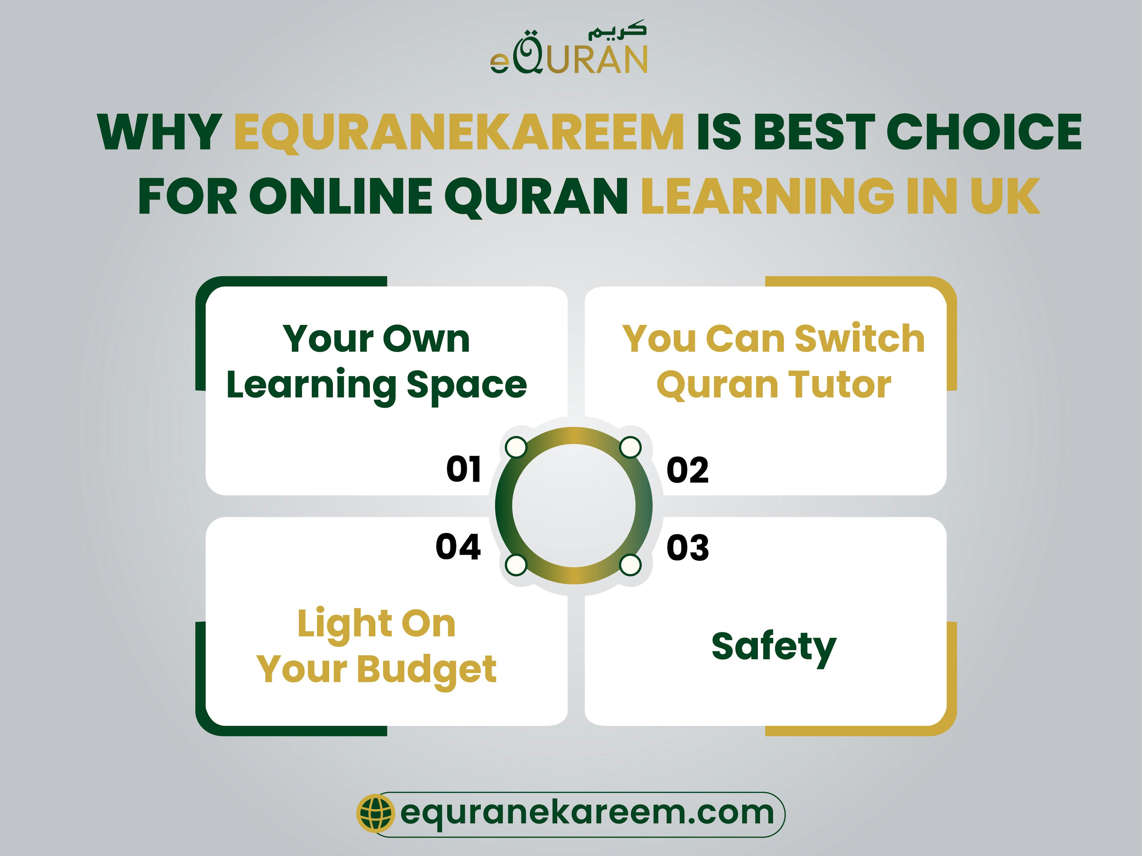 Online Quran Learning In UK with Online Quran academy