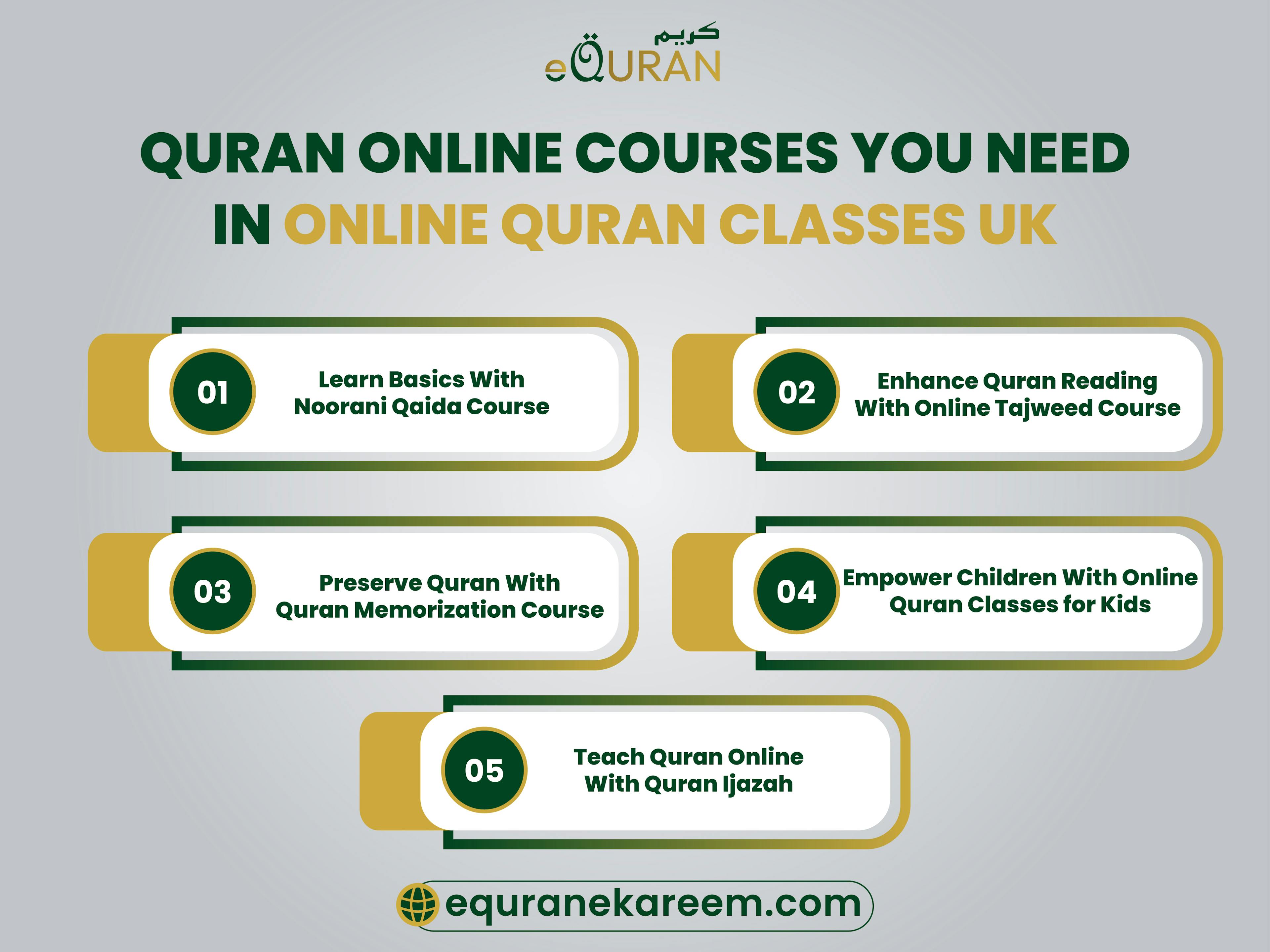 Quran Online Courses You Need In Online Quran Classes Uk to make the Quran study easy with Noorani Qaida for making the base of learning Arabic for beginners in Online Tajweed Course, Quran Memorization and Online Quran Classes for Kids