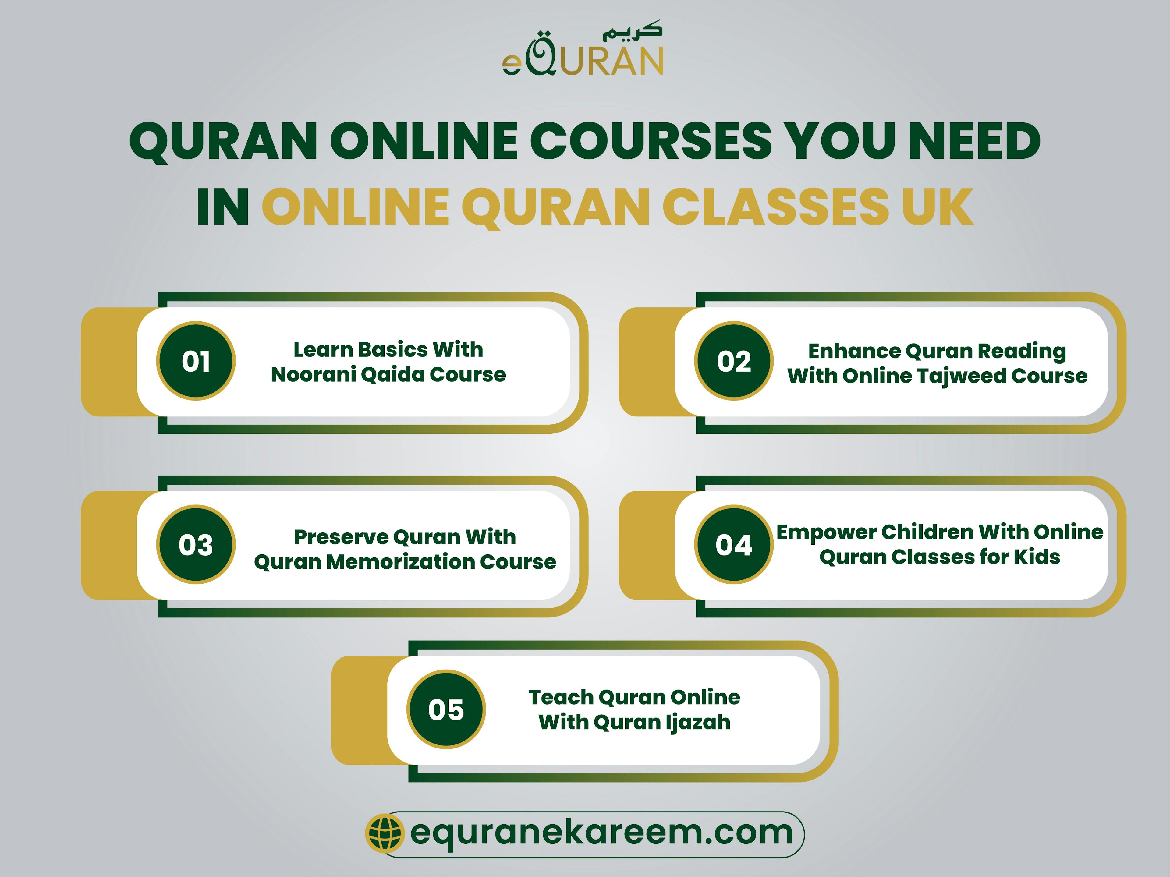 Quran Online Courses You Need In Online Quran Classes Uk to make the Quran study easy with Noorani Qaida for making the base of learning Arabic for beginners in Online Tajweed Course,  Quran Memorization and Online Quran Classes for Kids


