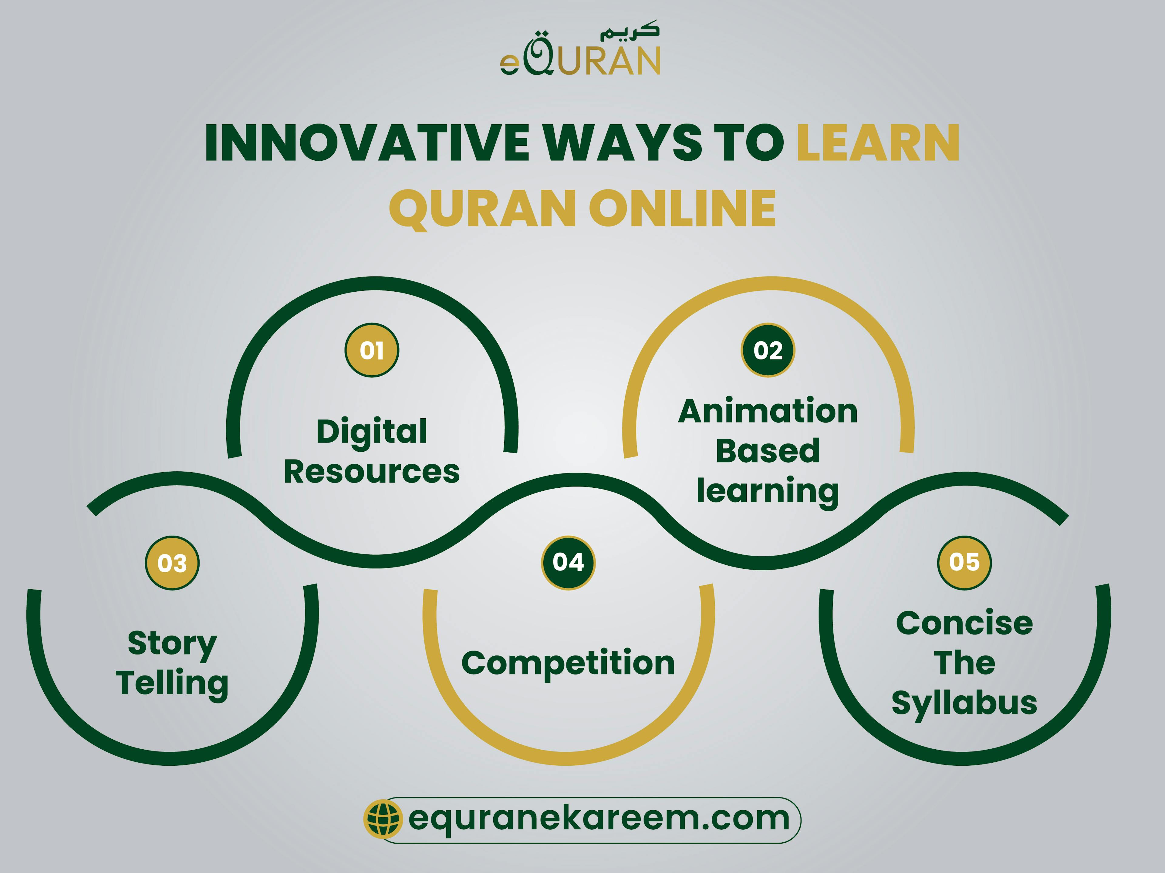 Innovative Ways To Learn Quran Online

learning and studying the Quran needs both spiritual and physical devotion

 to make the Quran lessons online UK more productive with  online Quran teacher and make the Quran lessons online simple