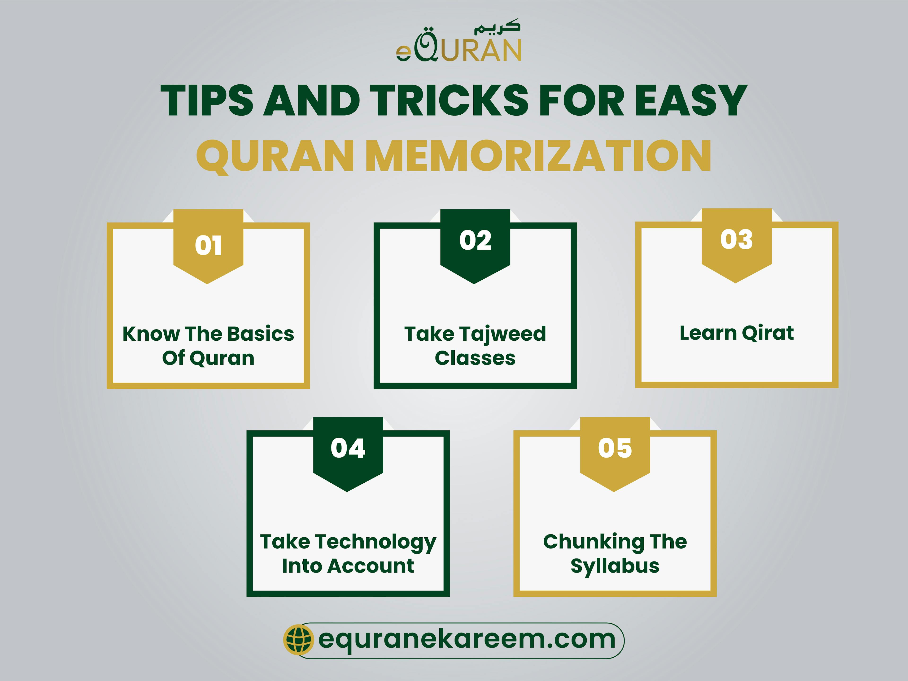 Tips And Tricks For Easy Quran Memorization join our spiritual journey of learning Quran in online Tajweed Classes