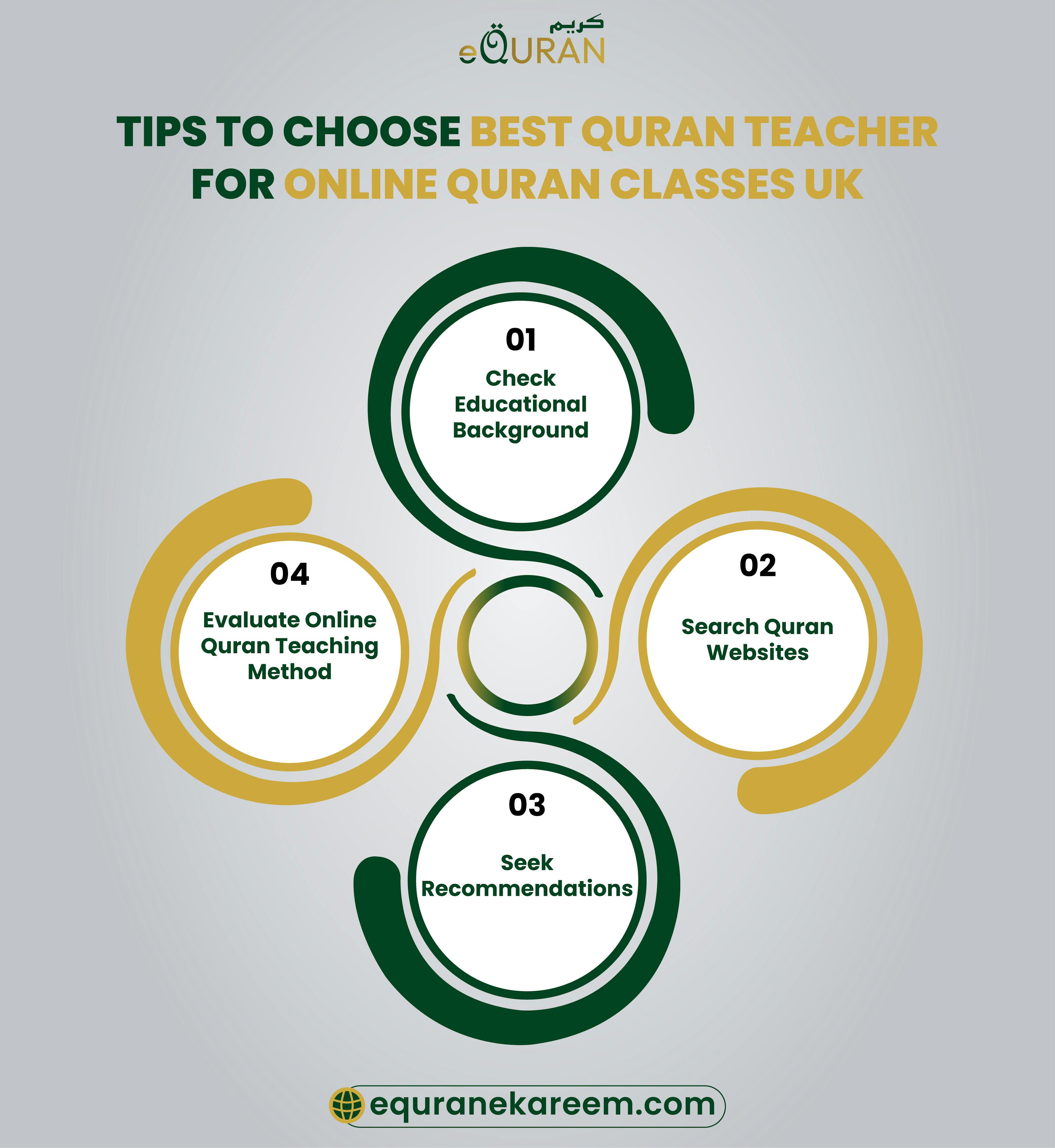 Choosing the  best Quran teacher of your preference is most difficult task for parents learn tips how to choose Online Quran teacher for your kids

