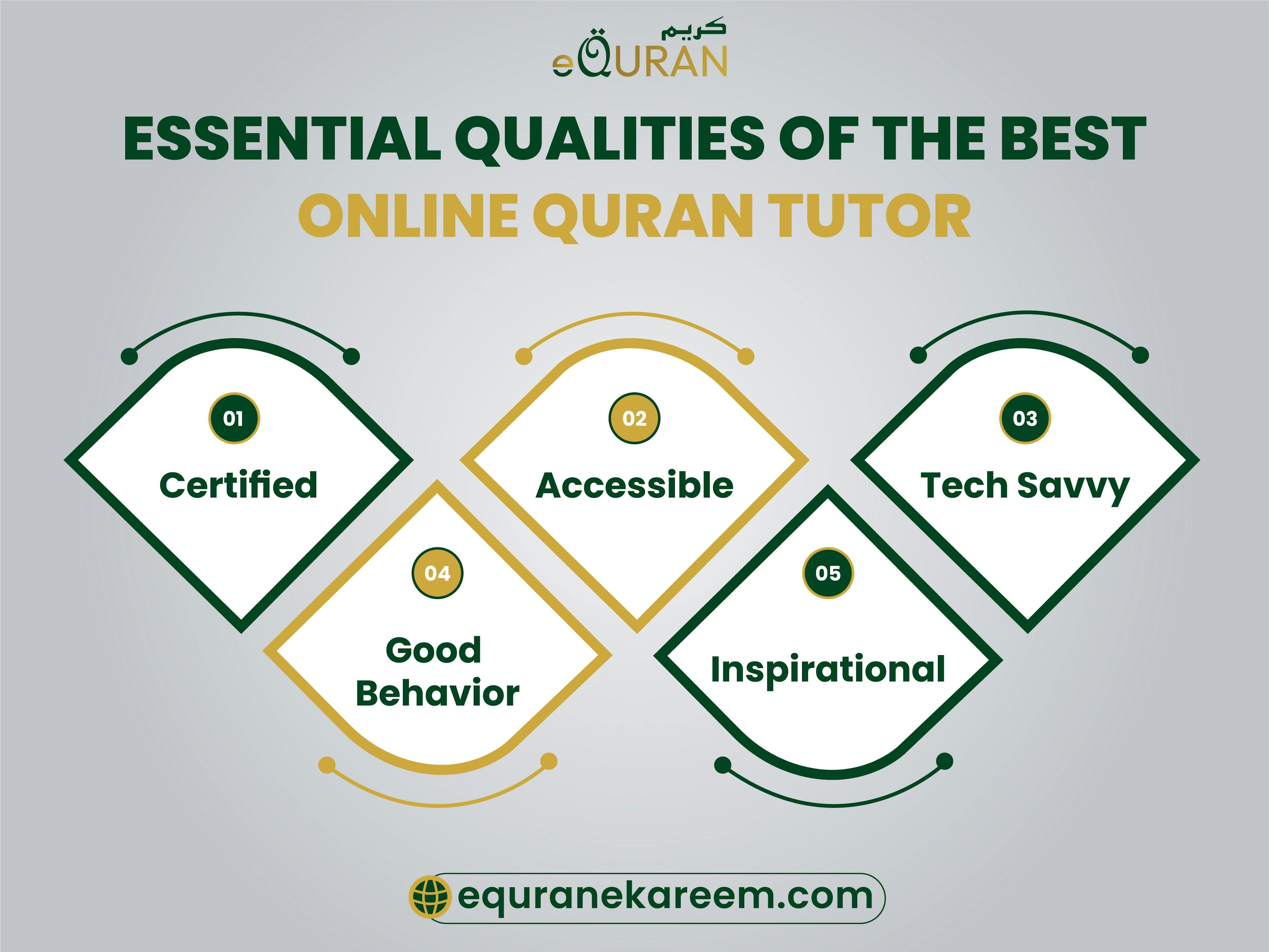 Online Quran learning is not a one way process. every online Quran tutor

should posses the dynamic learning environment, encouraging students to explore their creativity and learn the Quran.

