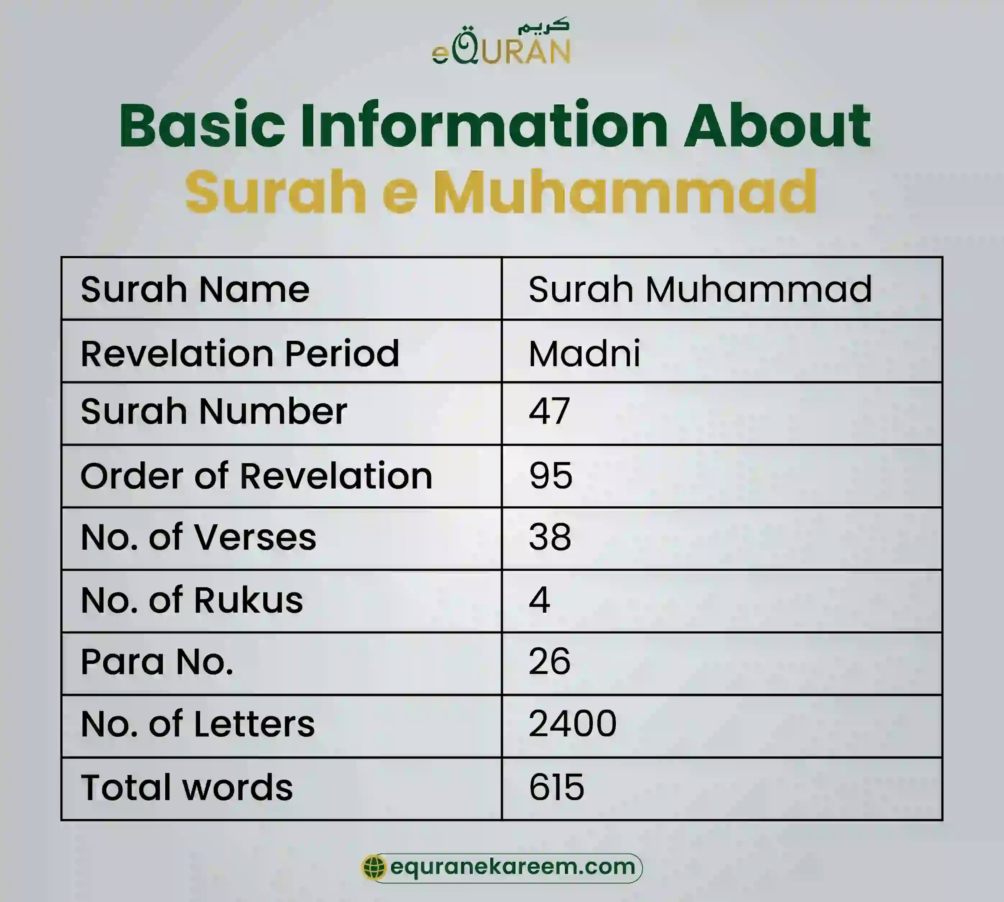 Surah e Muhammad transliteration