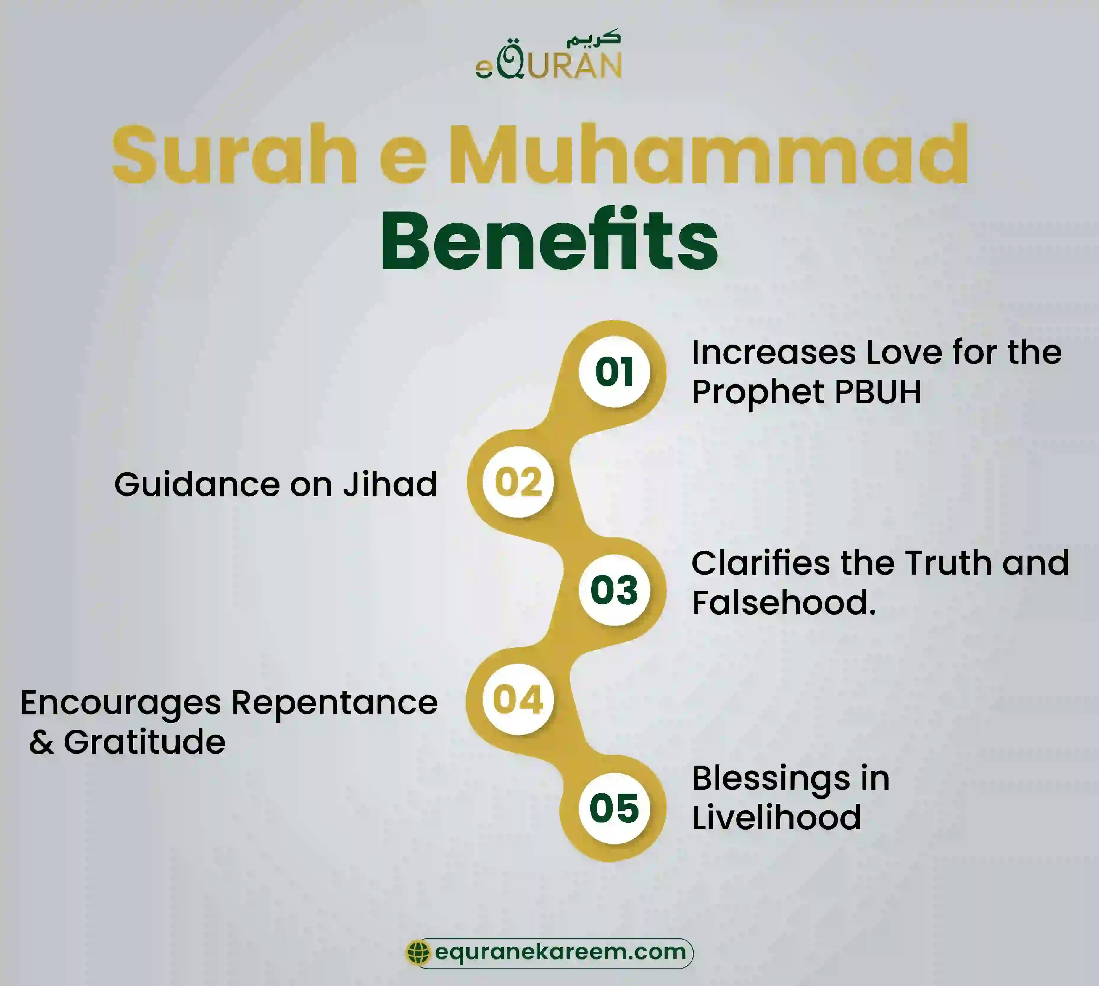 Surah e Muhammad benefits