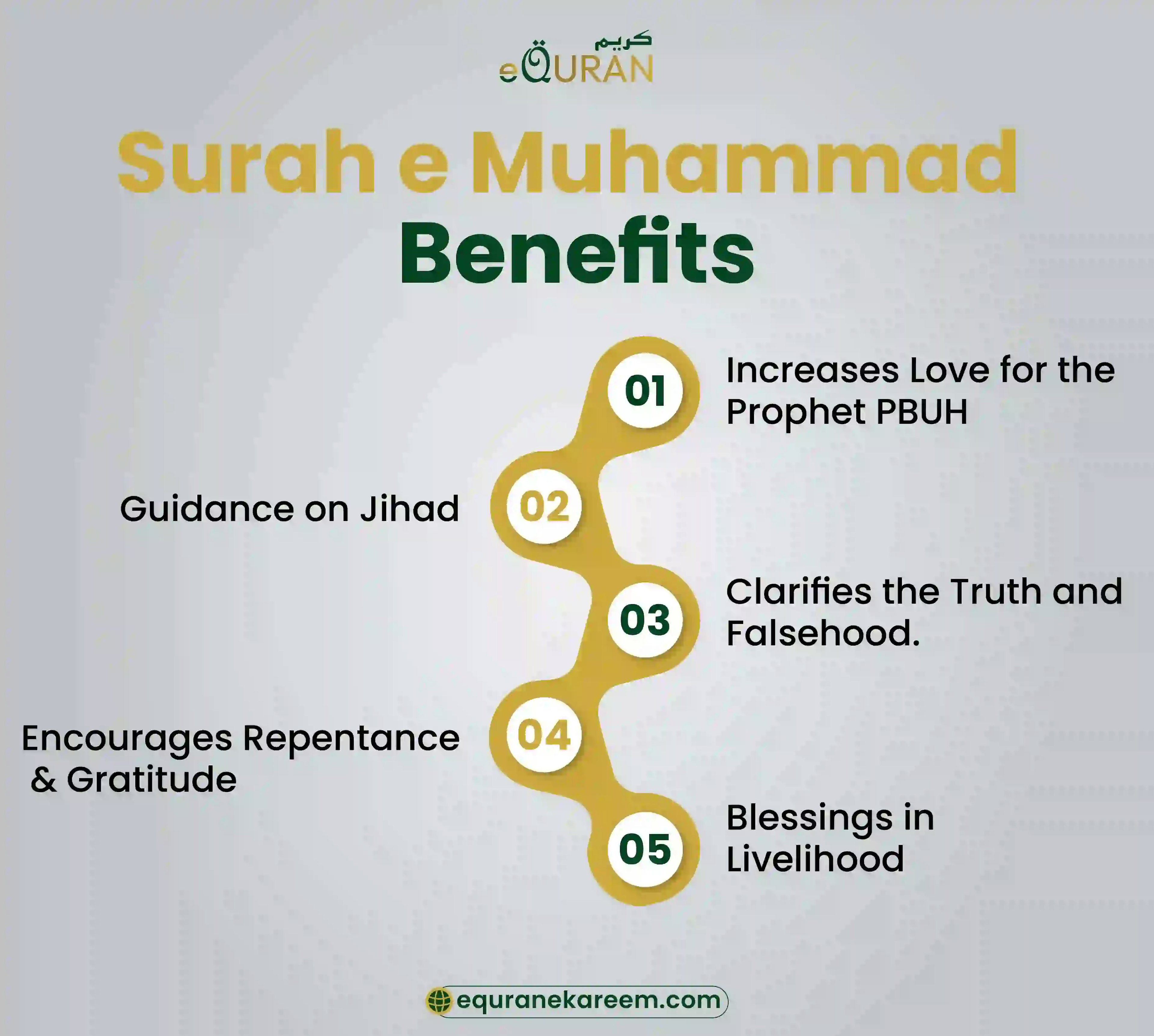 Surah e Muhammad benefits