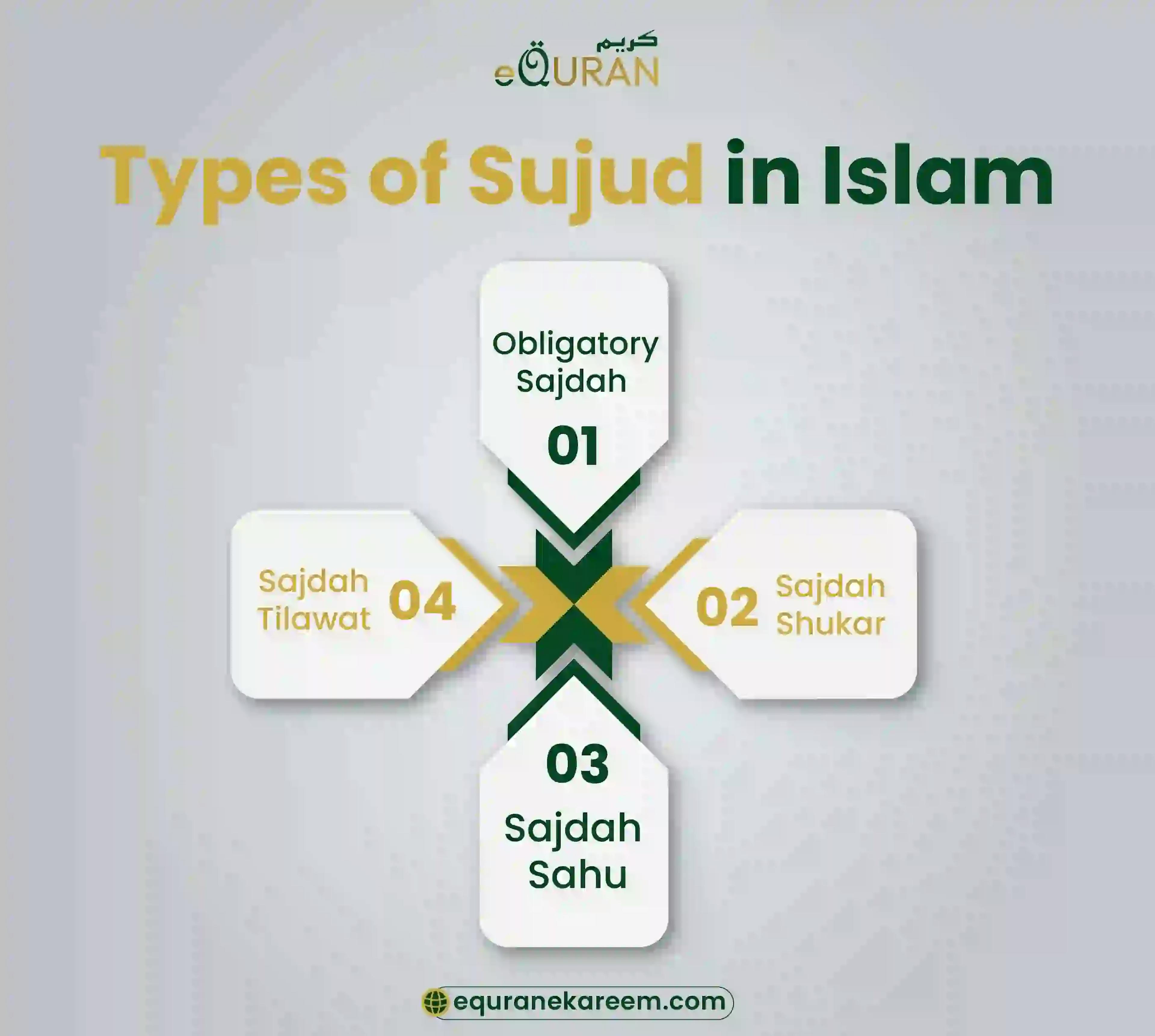 types of sujud in Islam