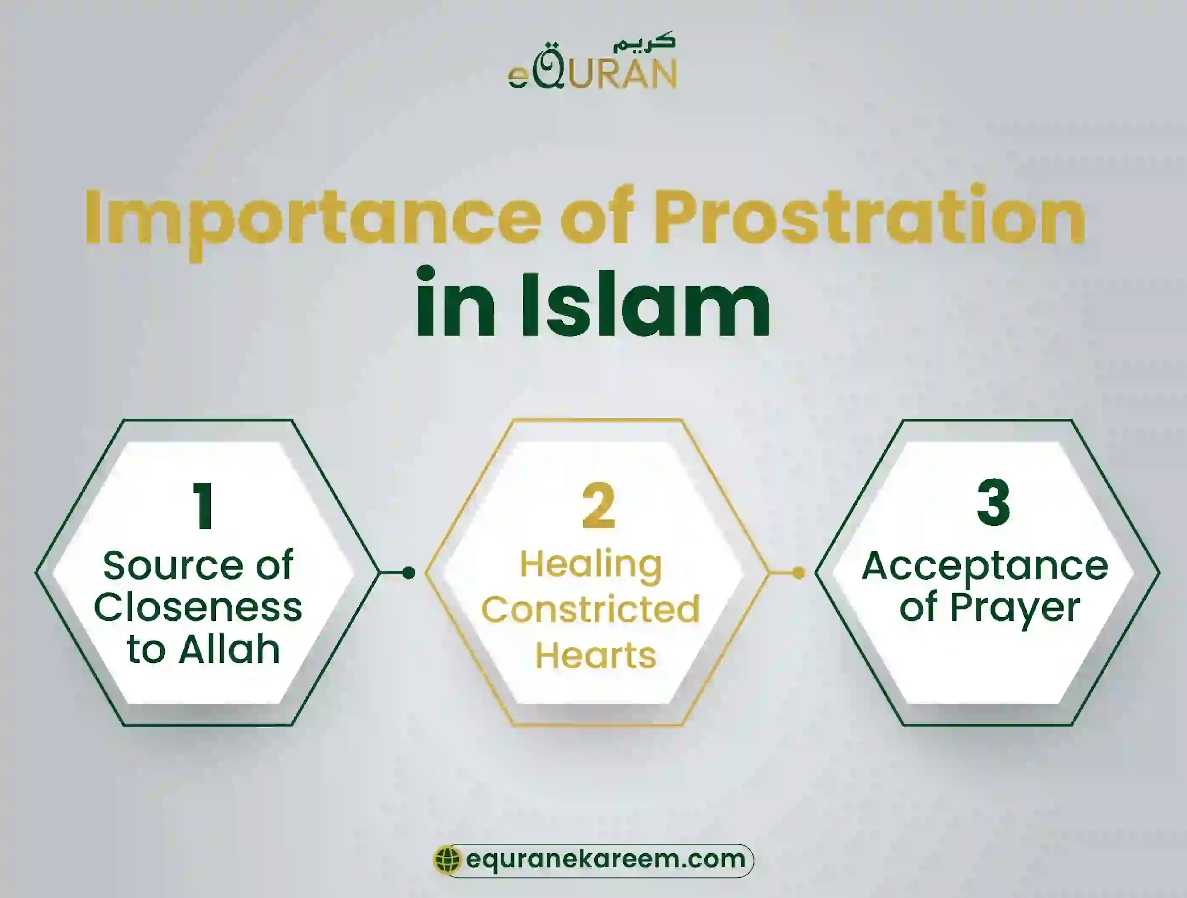 Importance of Prostration in Islam
