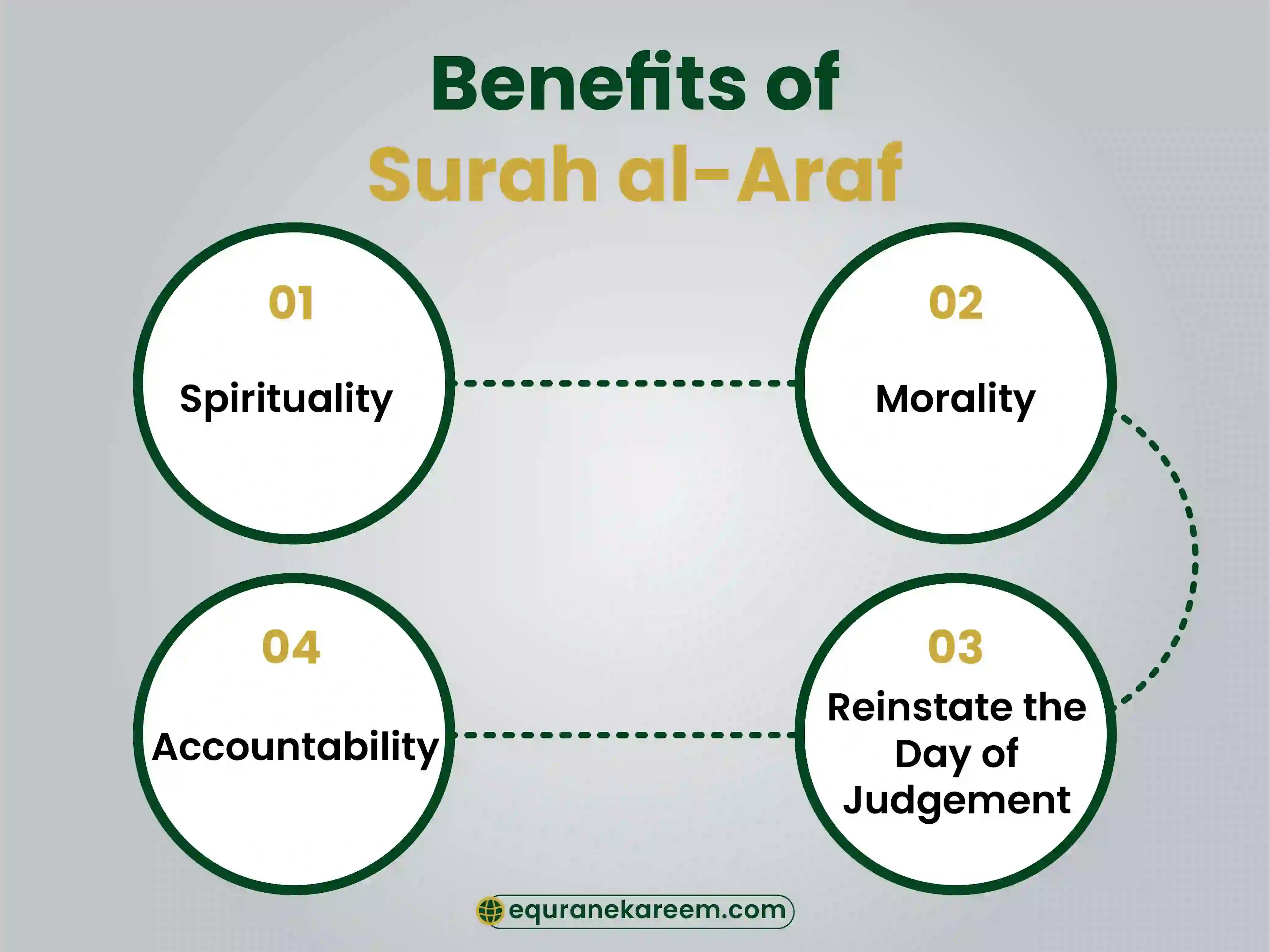 Benefits of Surah al-Araf