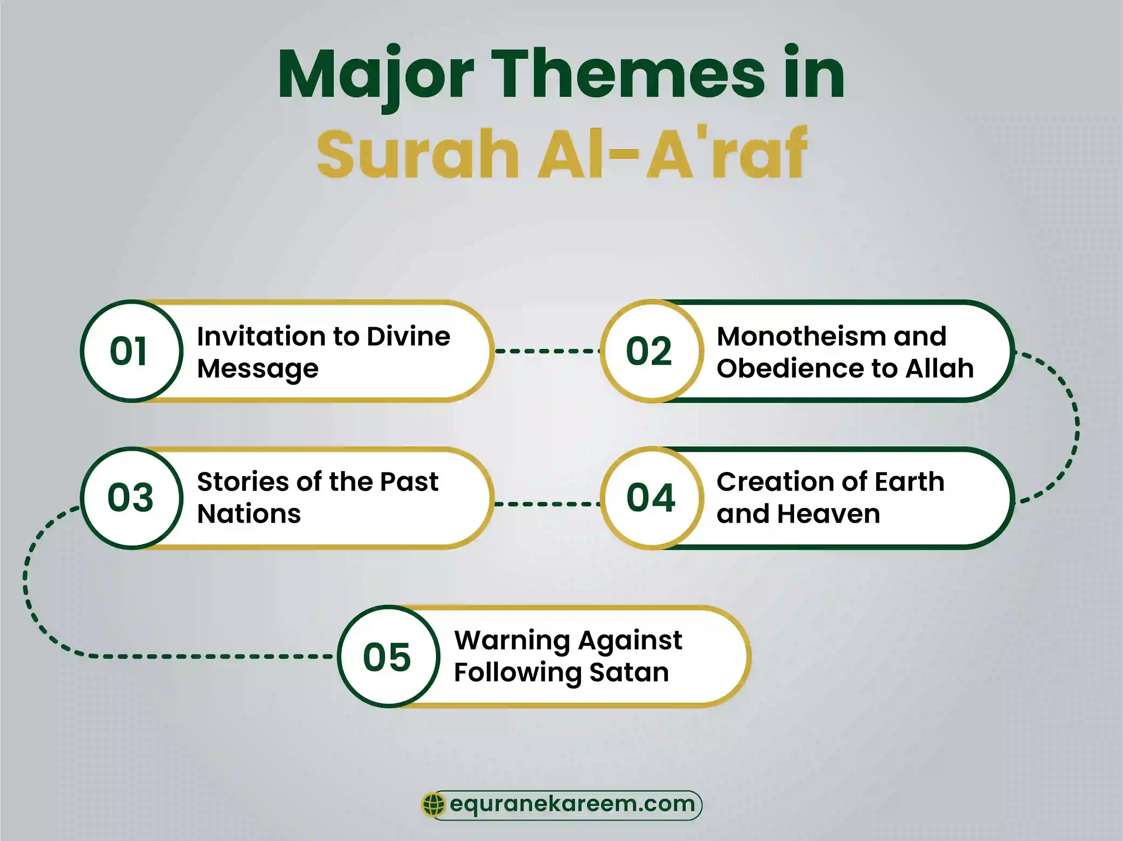 Major Themes in Surah Al-A'raf