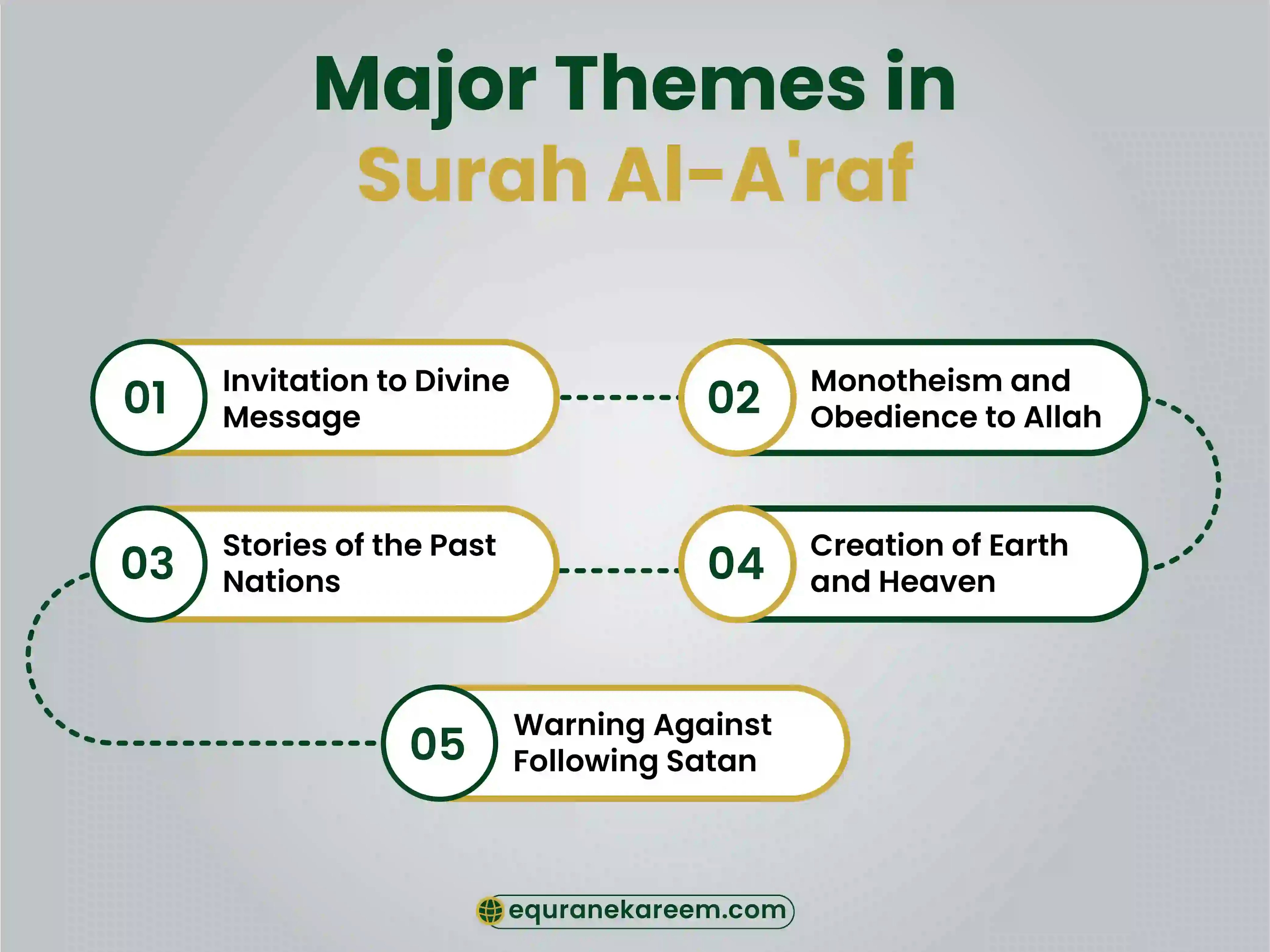 Major Themes in Surah Al-A'raf