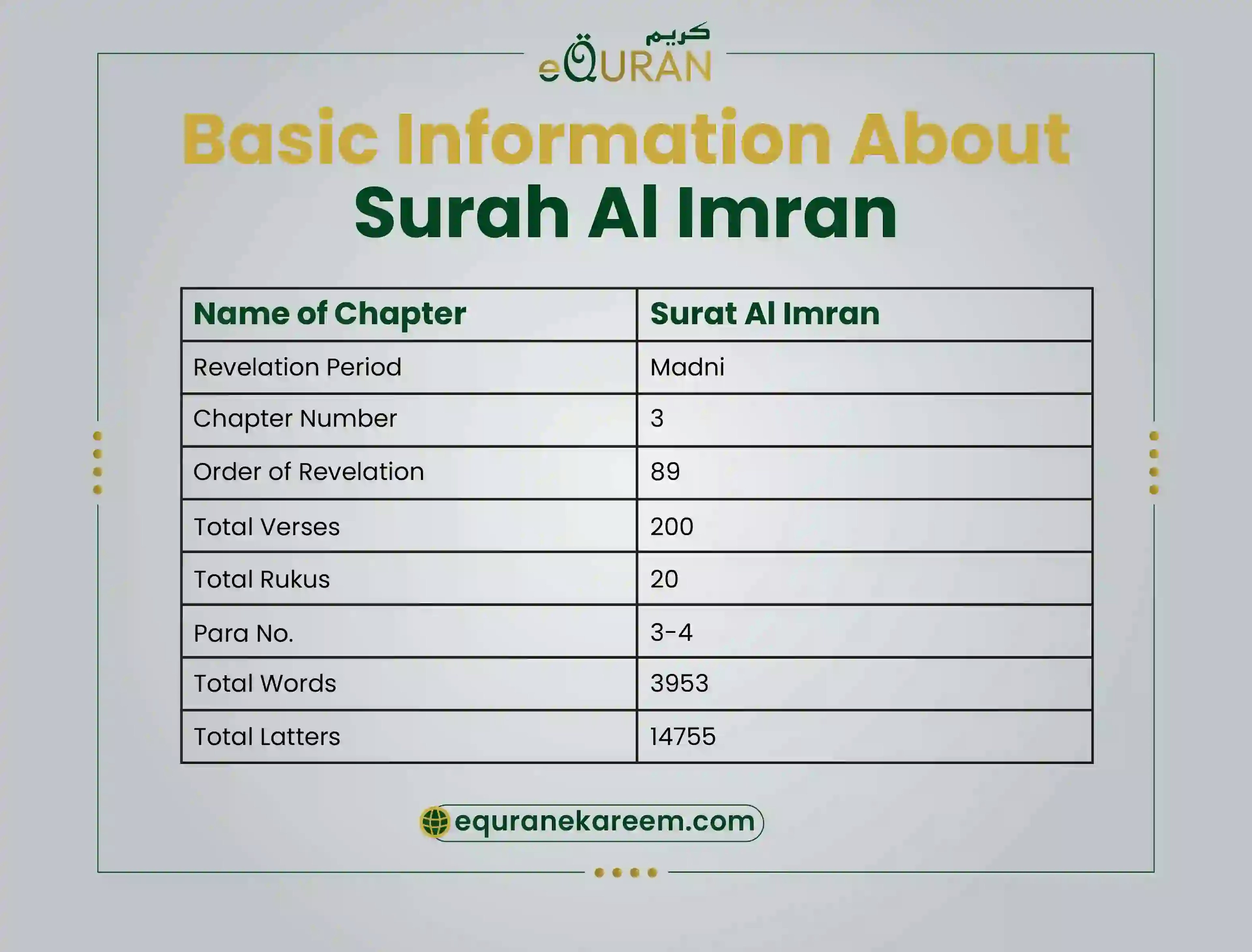 Basic Information about Surah Aal e Imran