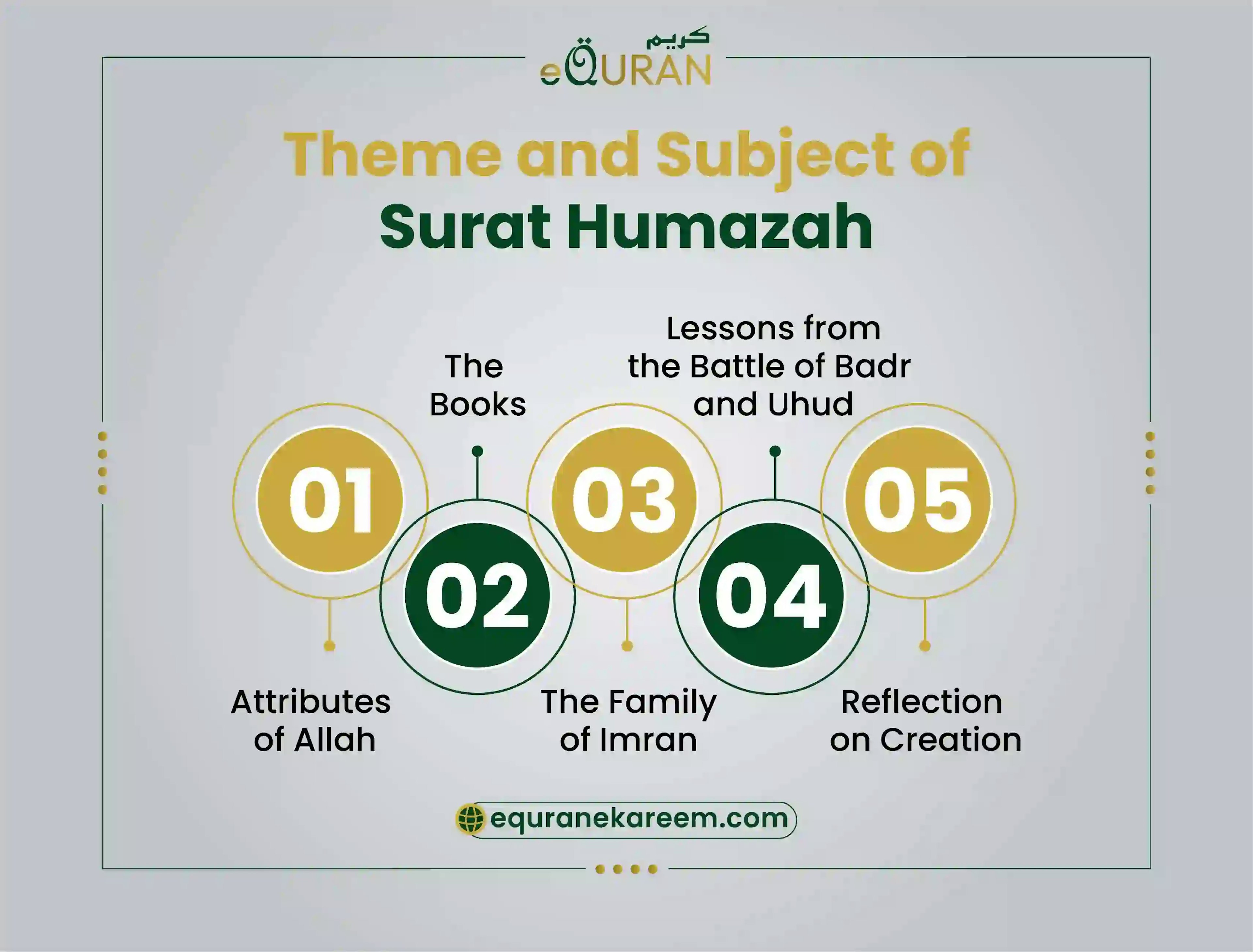 Themes and Subjects of Surah Al Imran