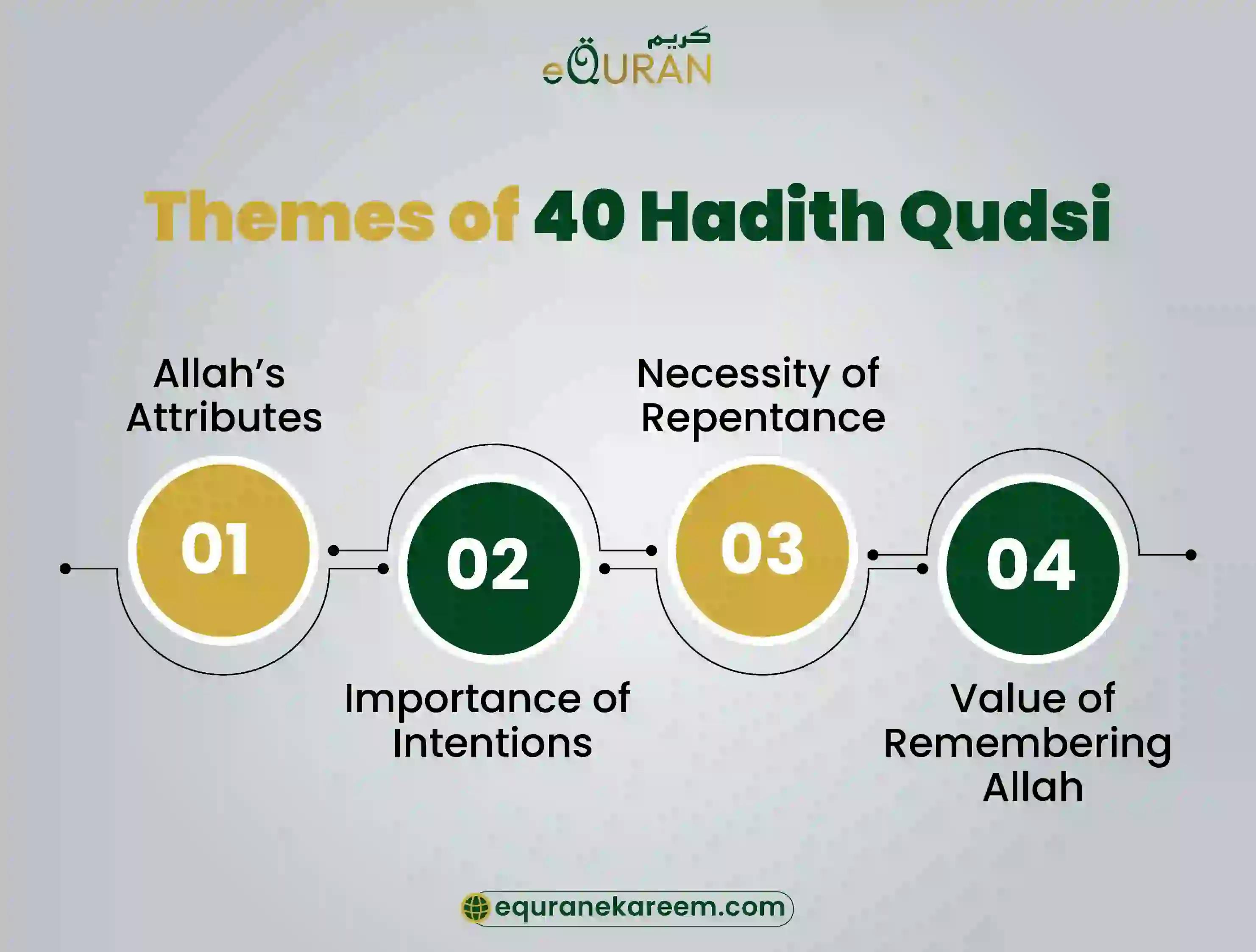 Theme of 40 Hadith Qudsi