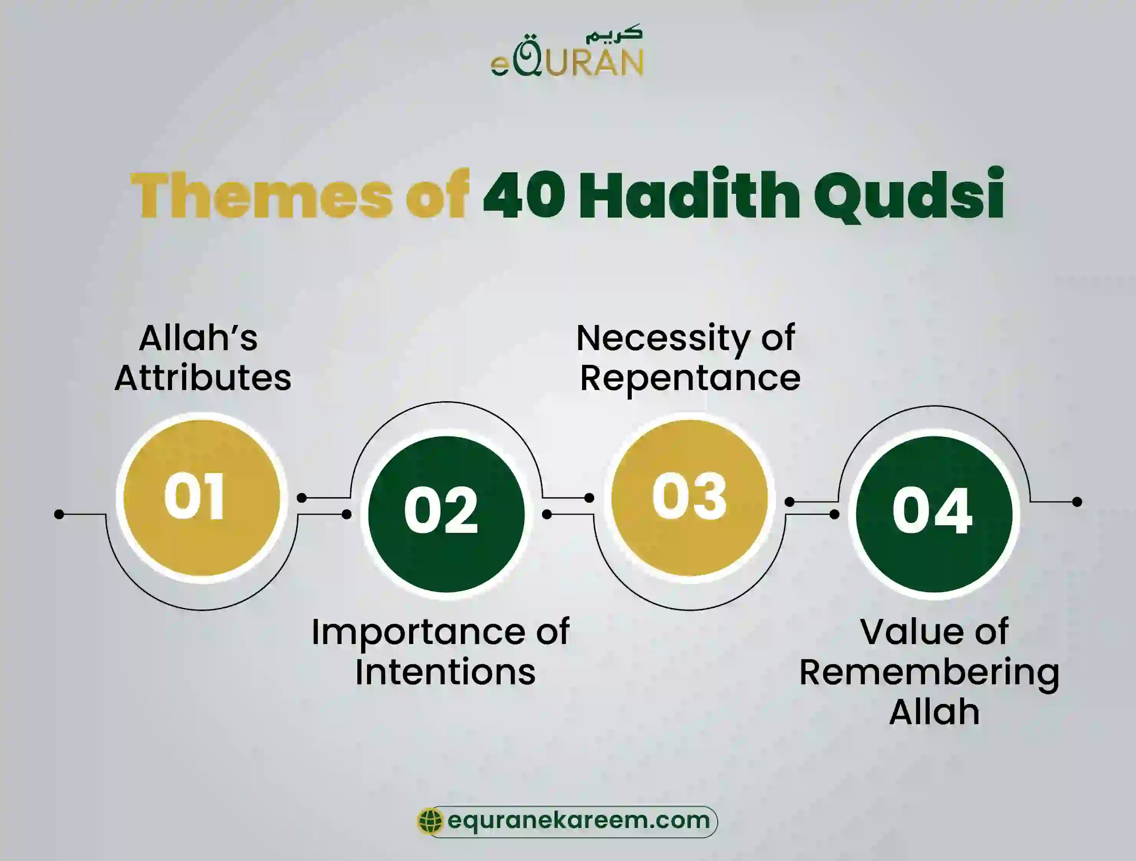 Theme of 40 Hadith Qudsi