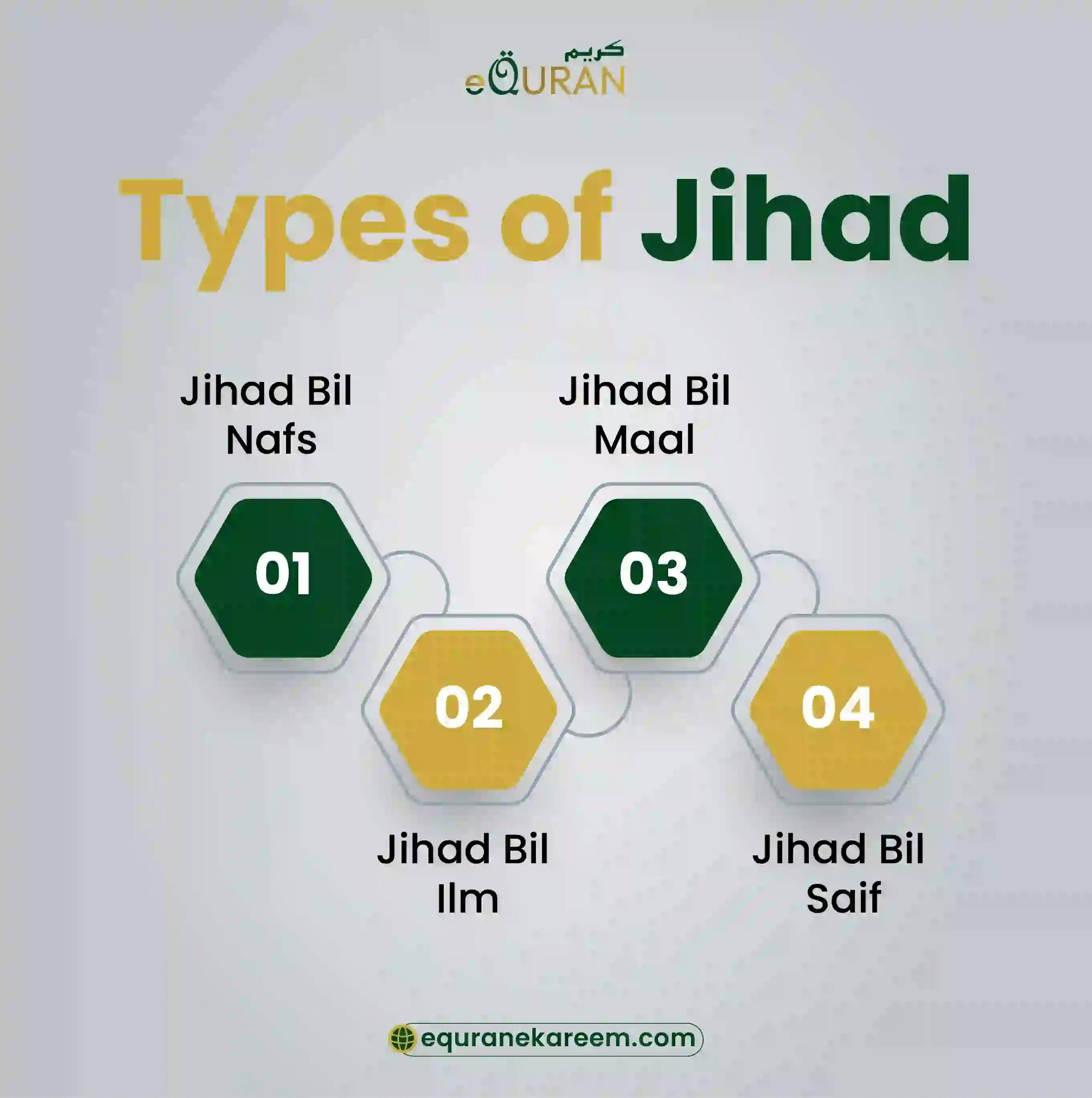 Type of Jihad