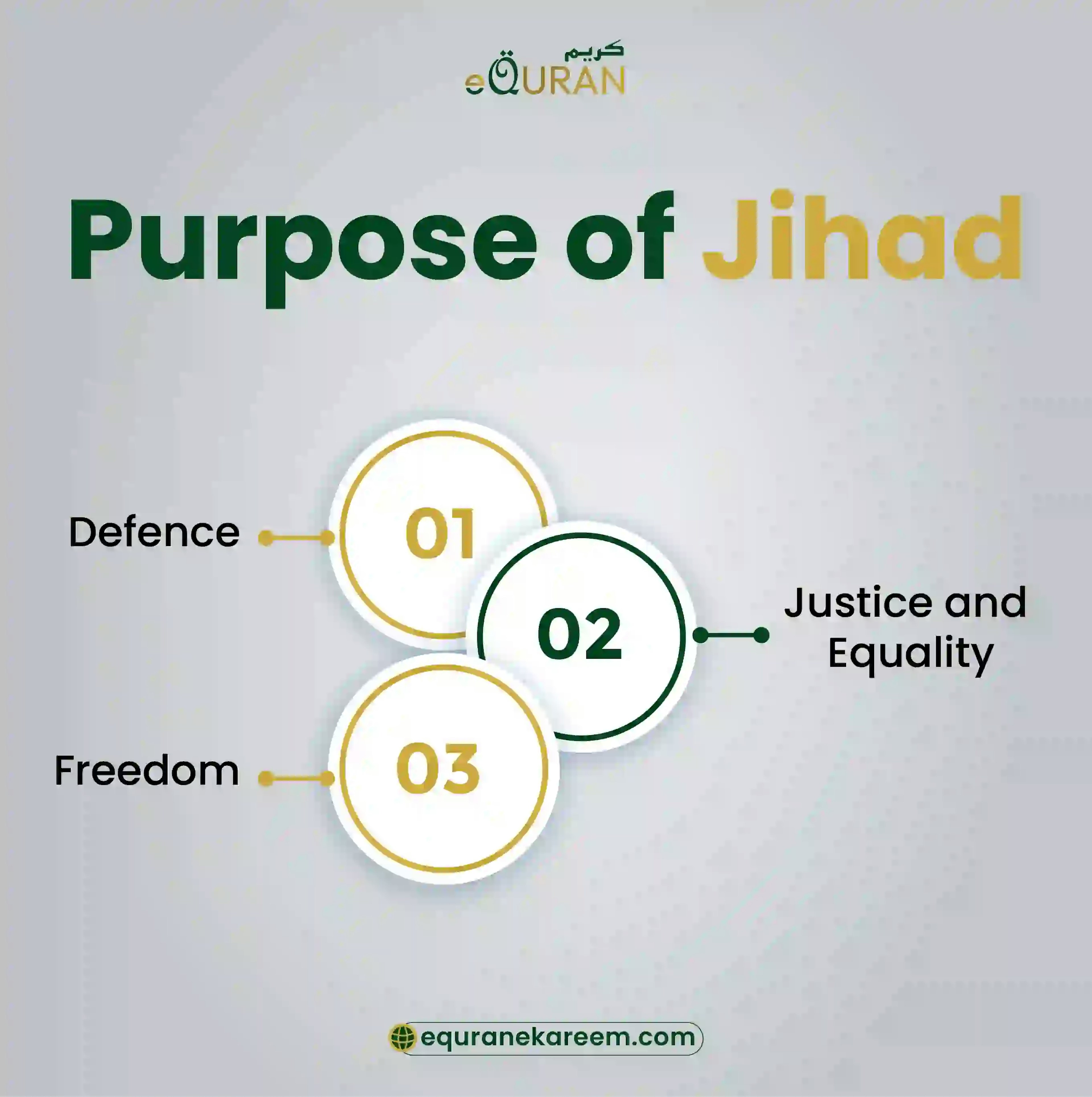 Purpose of Jihad