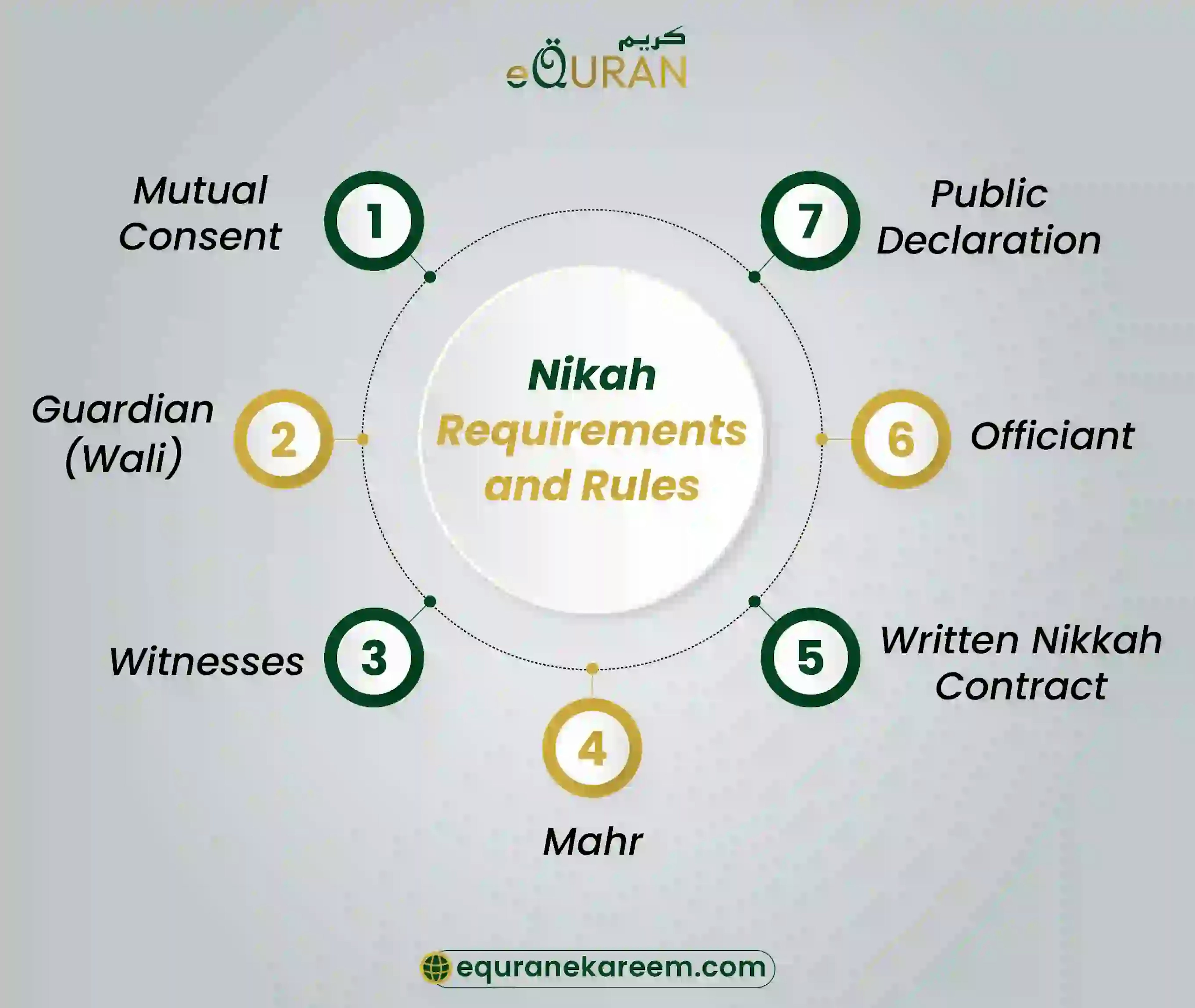 Nikah Requirements and Rules