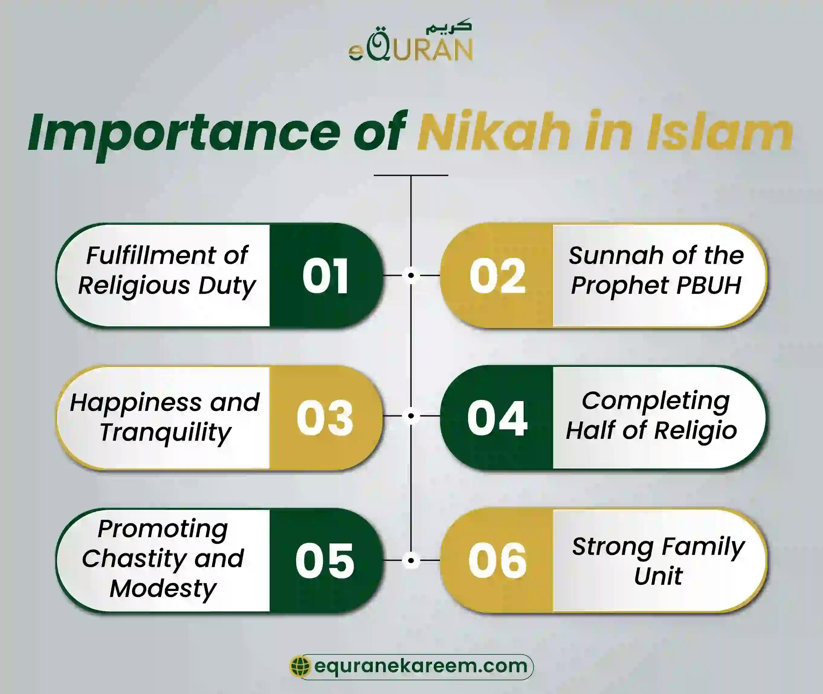 Importance of Nikah in Islam