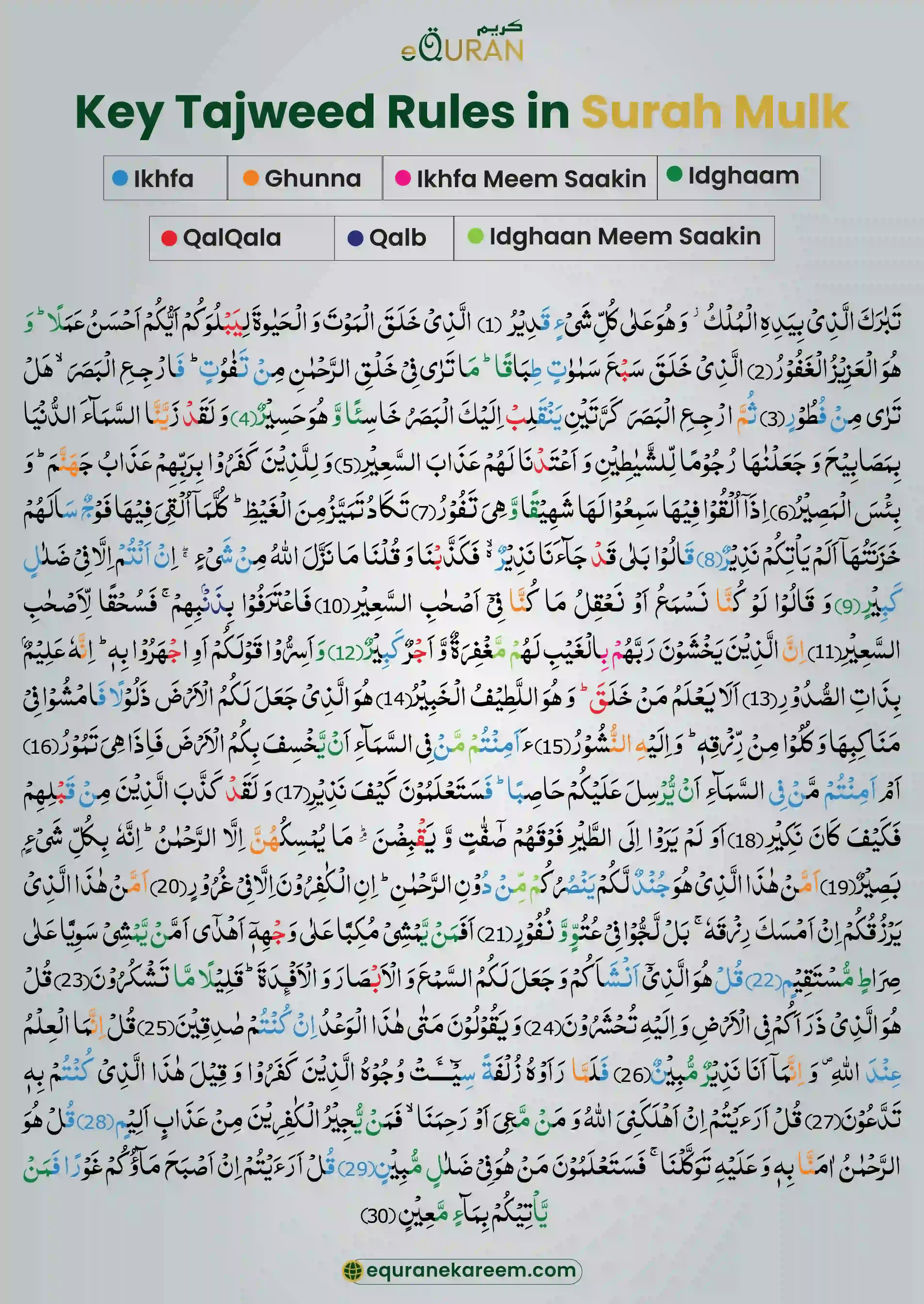 Tajweed Rules in Surah Mulk