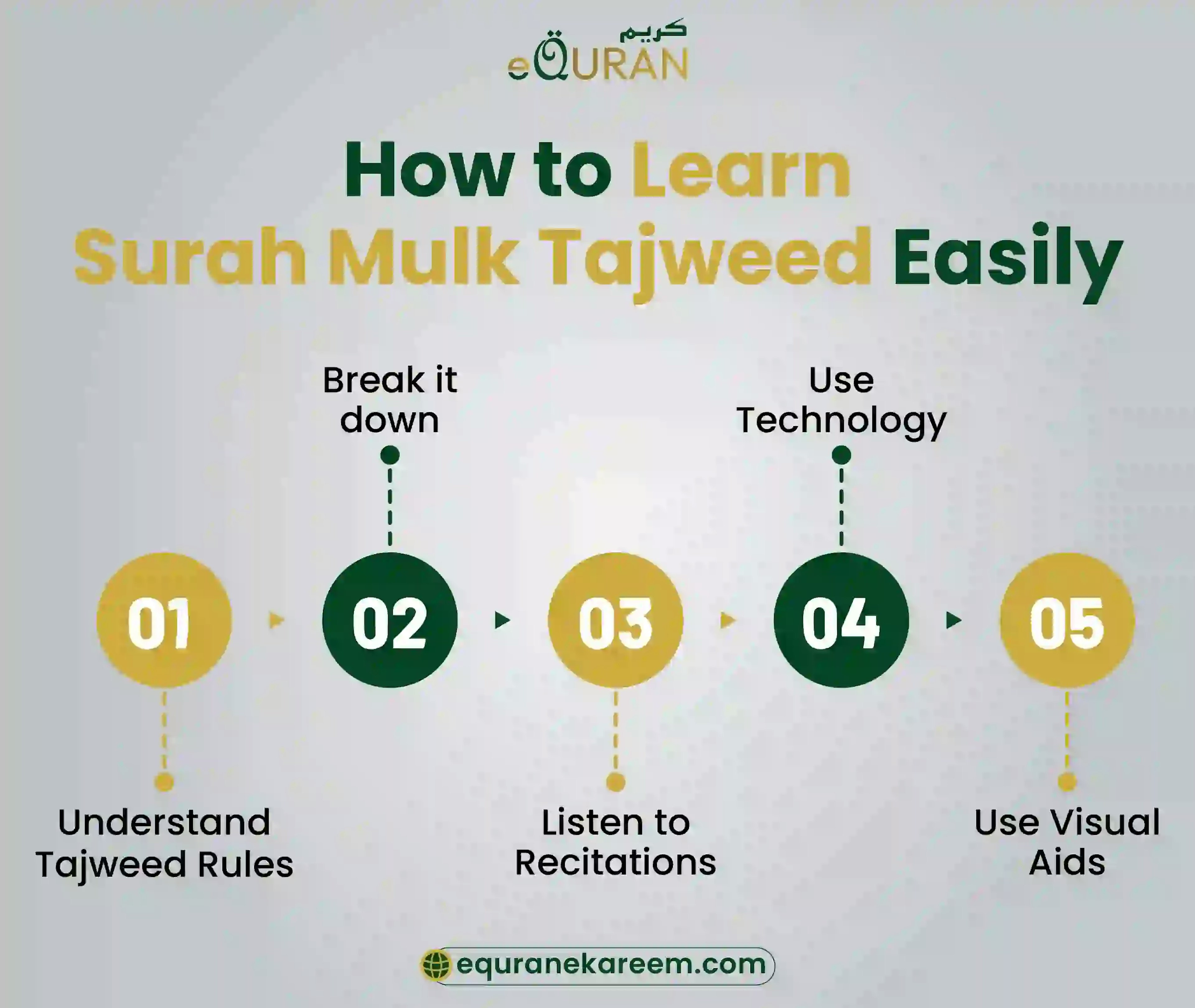 Tips to Learn Surah Mulk Tajweed