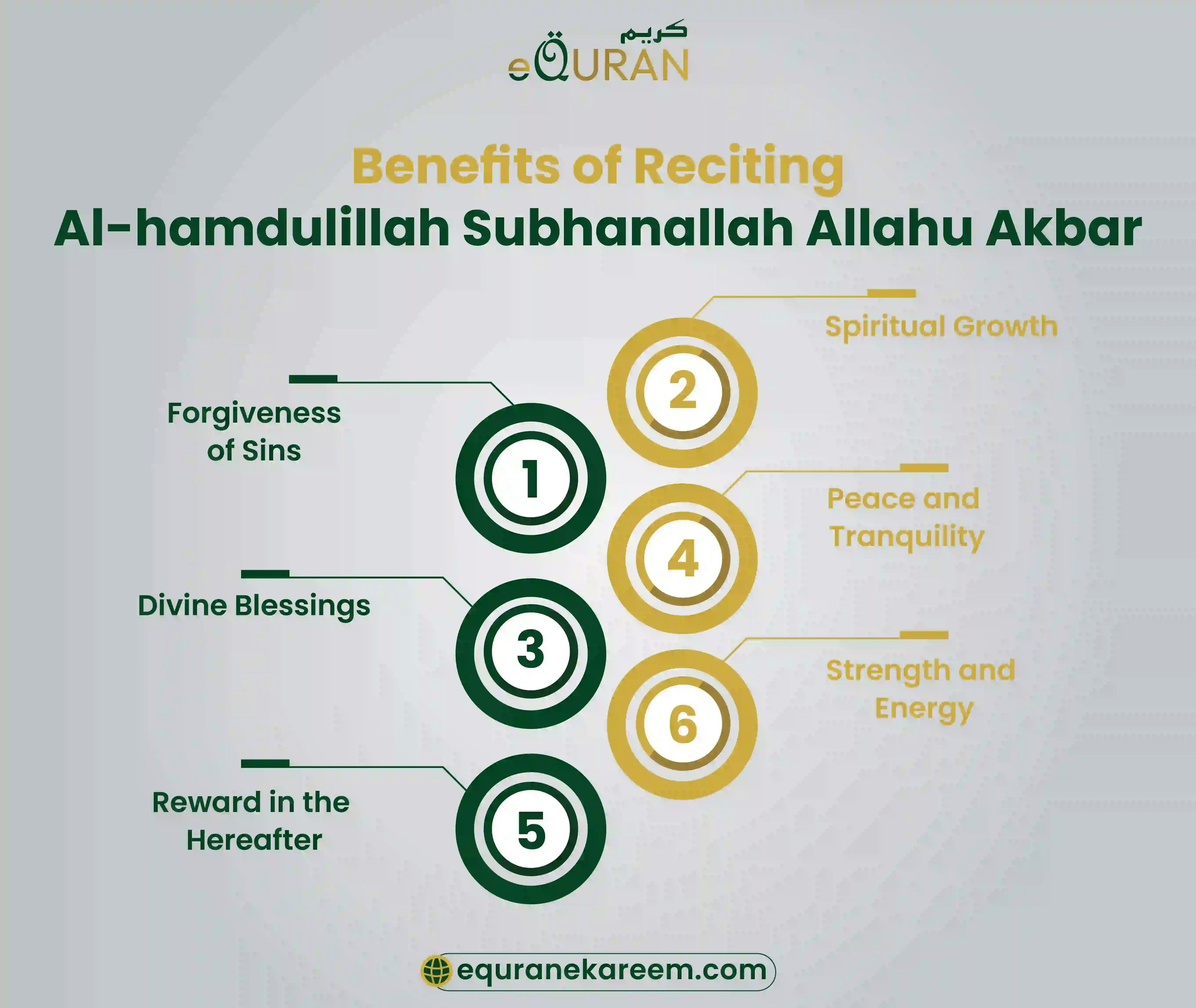 Benefits of SubhanAllah Alhamdulillah Allahu Akbar