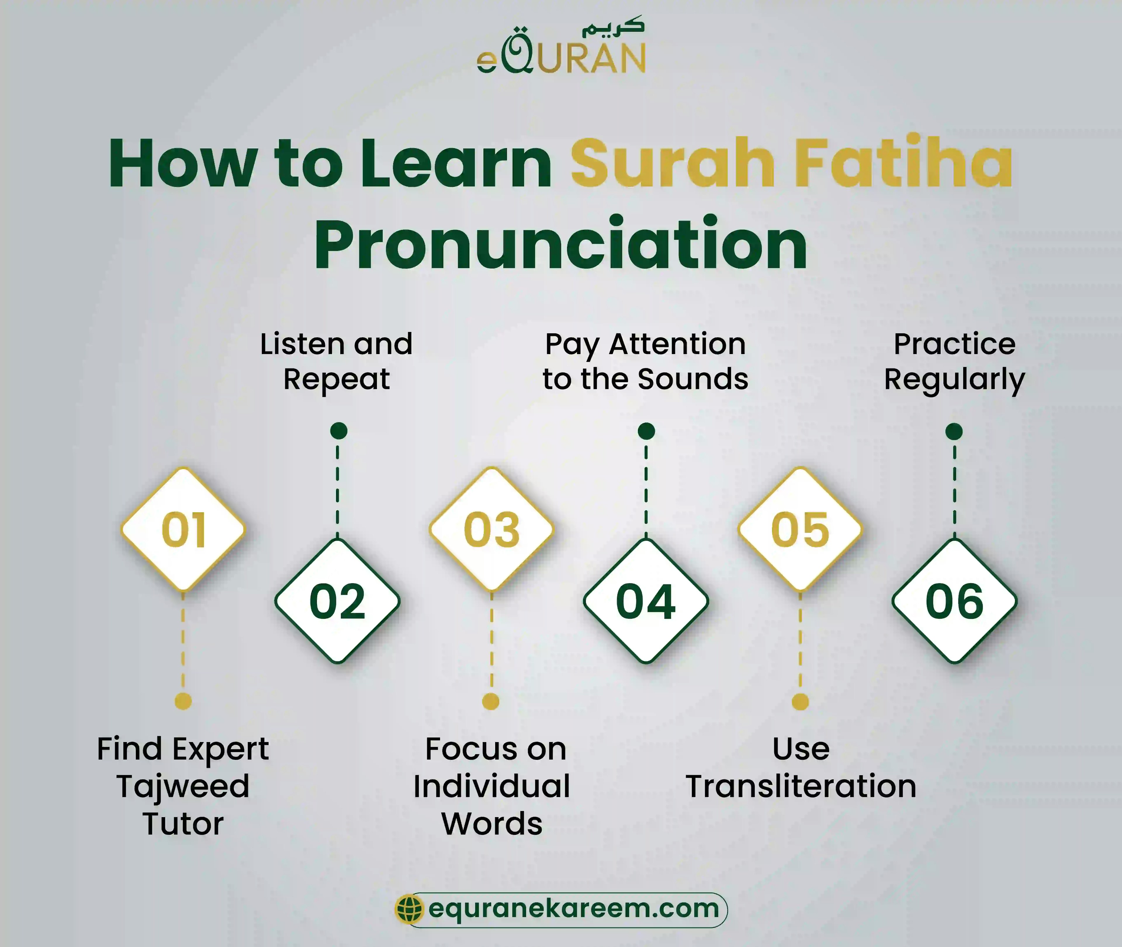 Tips to learn surah fatiha tajweed