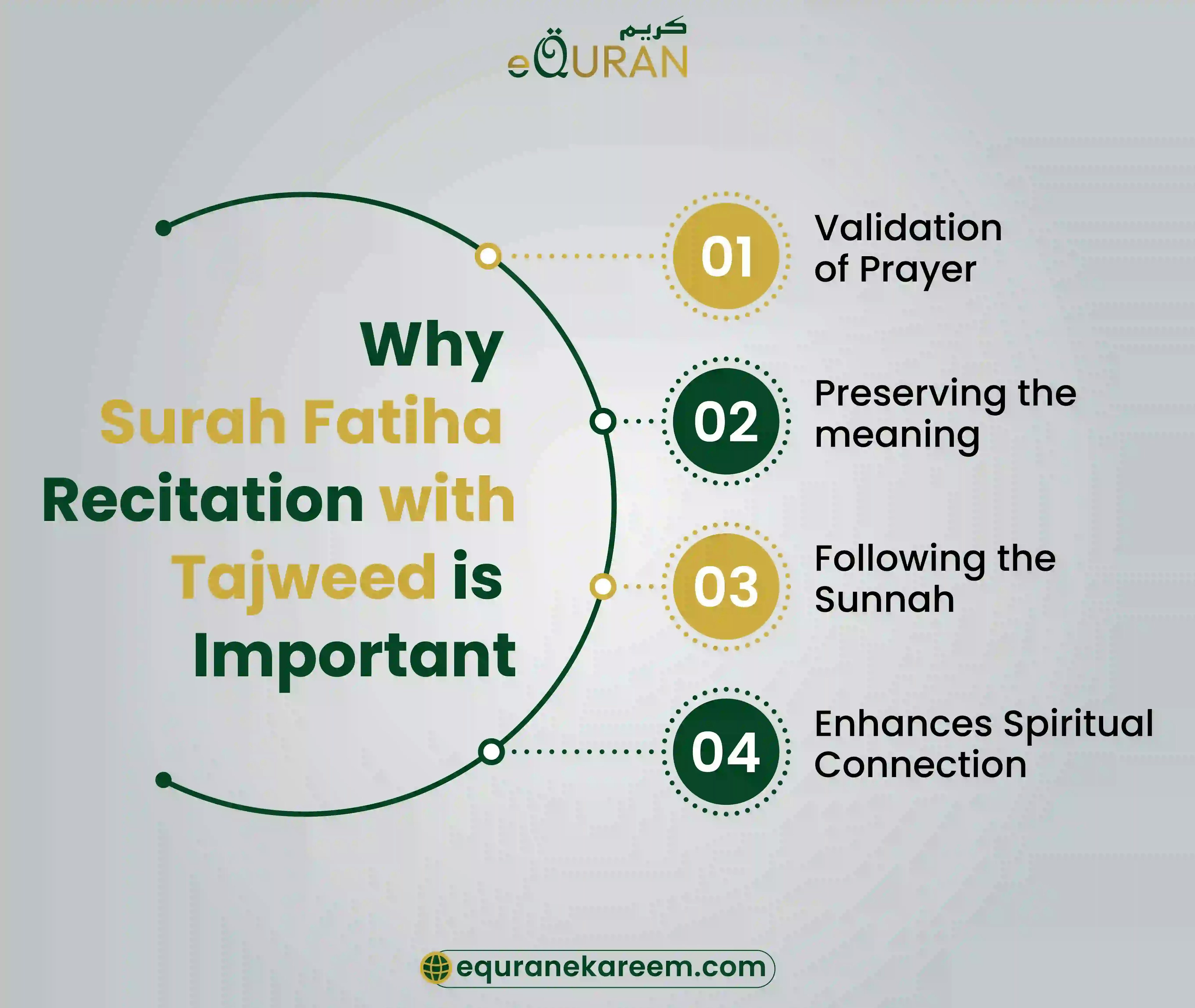 Importance of surah Fatiha with tajweed