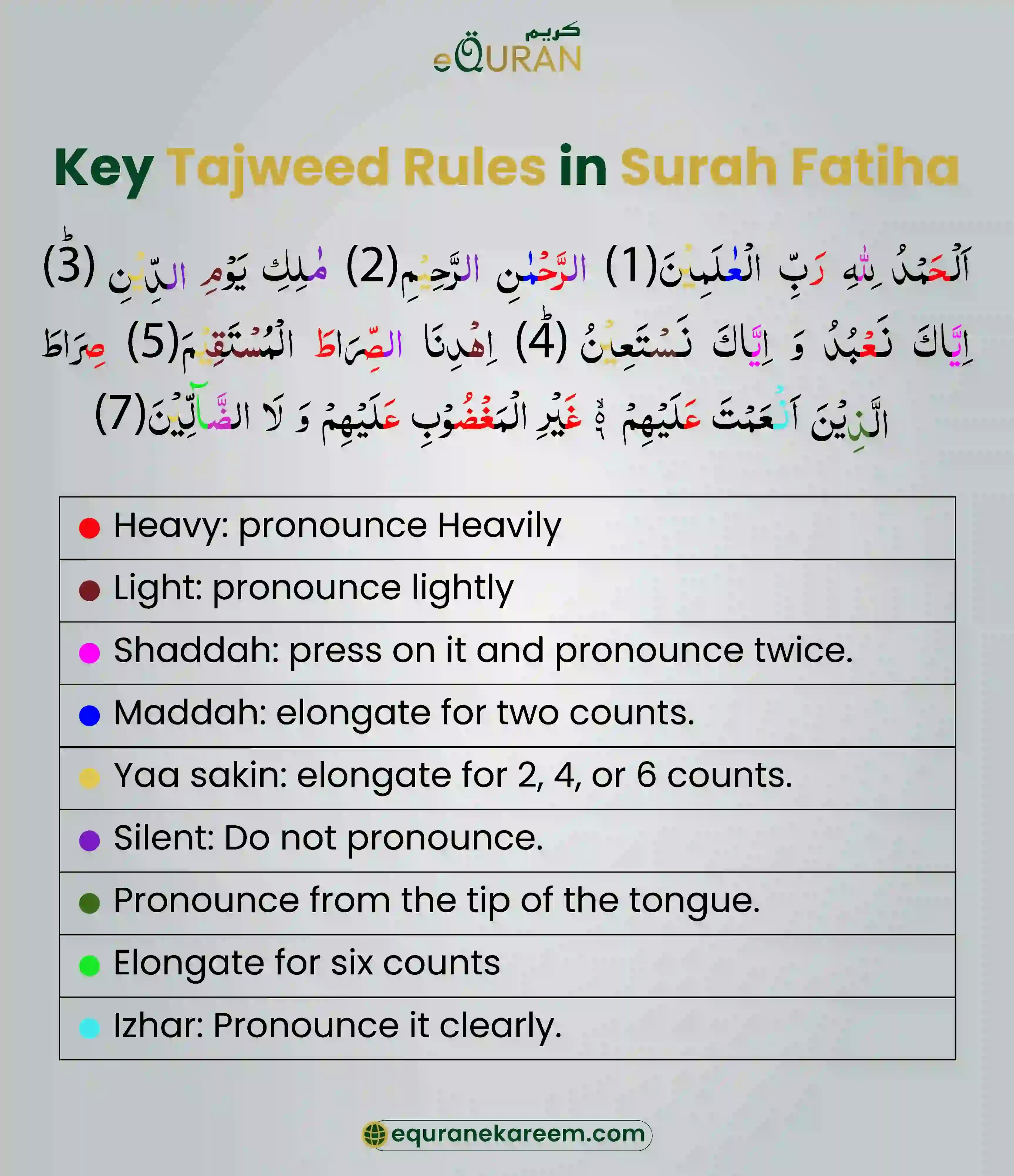 Key Tajweed Rules in Surah Fatiha explained