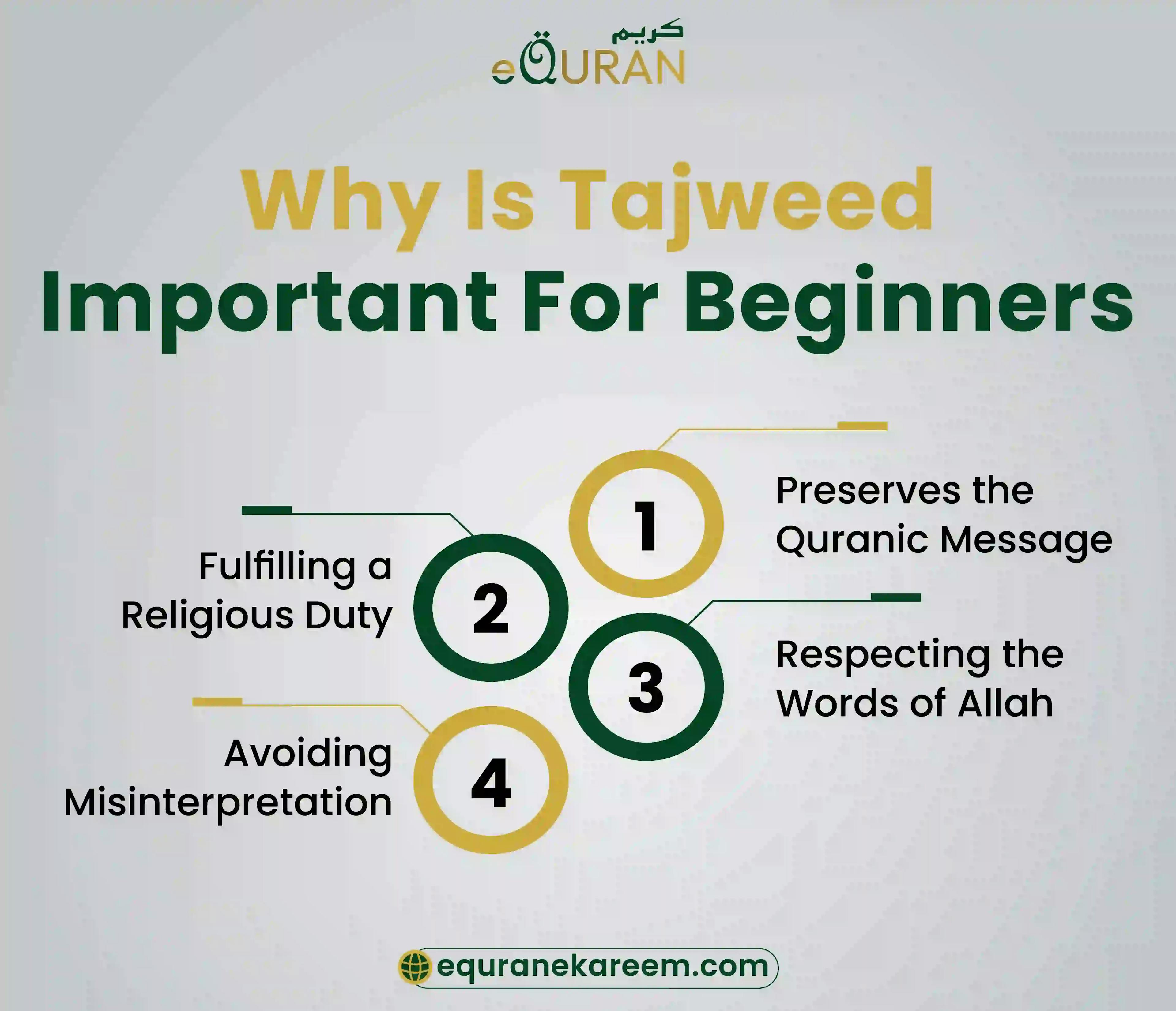 Importance of tajweed for beginners to fulfil religious duty, understand message of Allah