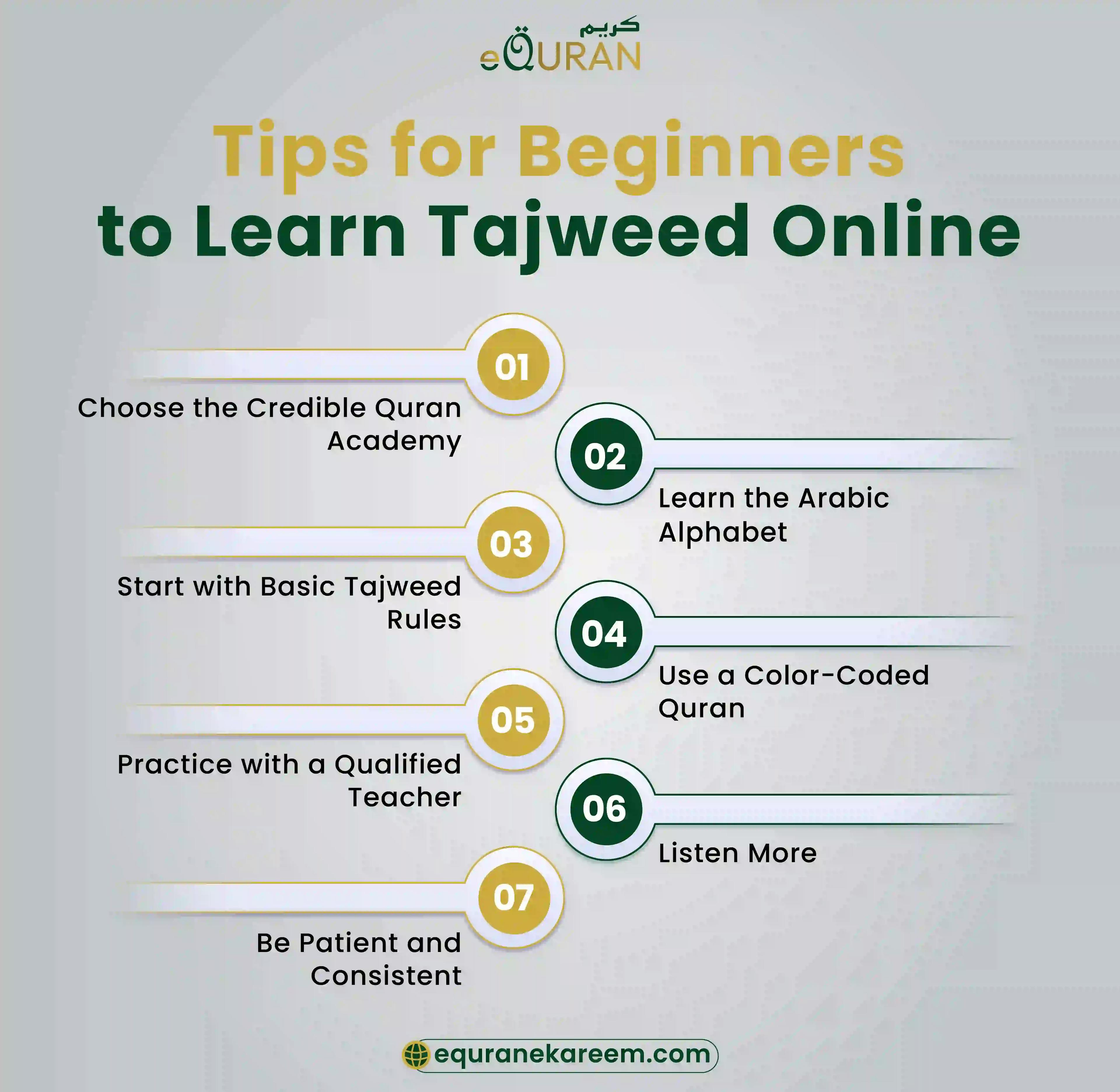 How to learn Tajweed online the beginner guide