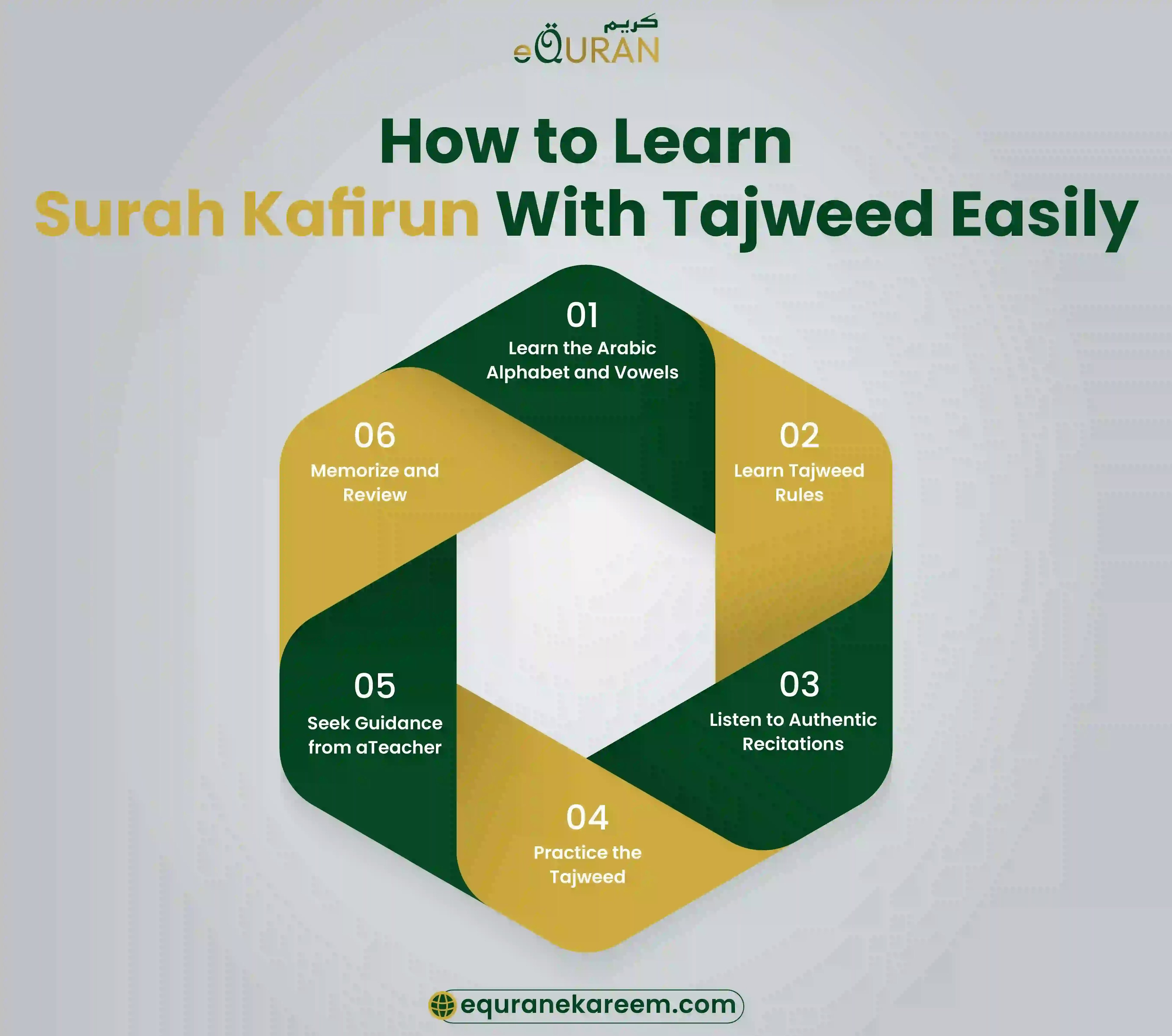 Easy tips to learn Surah Kafirun with Tajweed