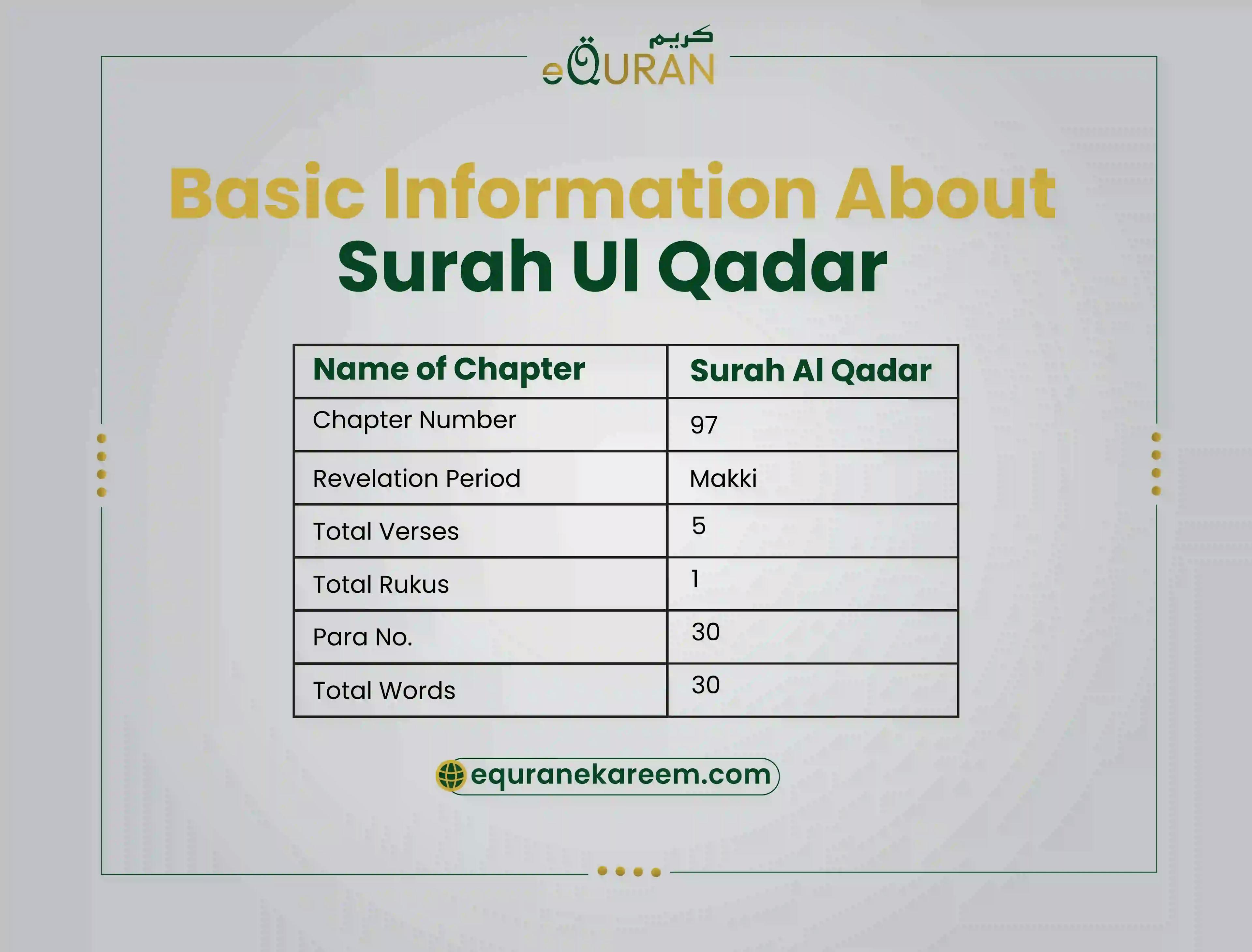 Basic Information About Surat ul Qadr